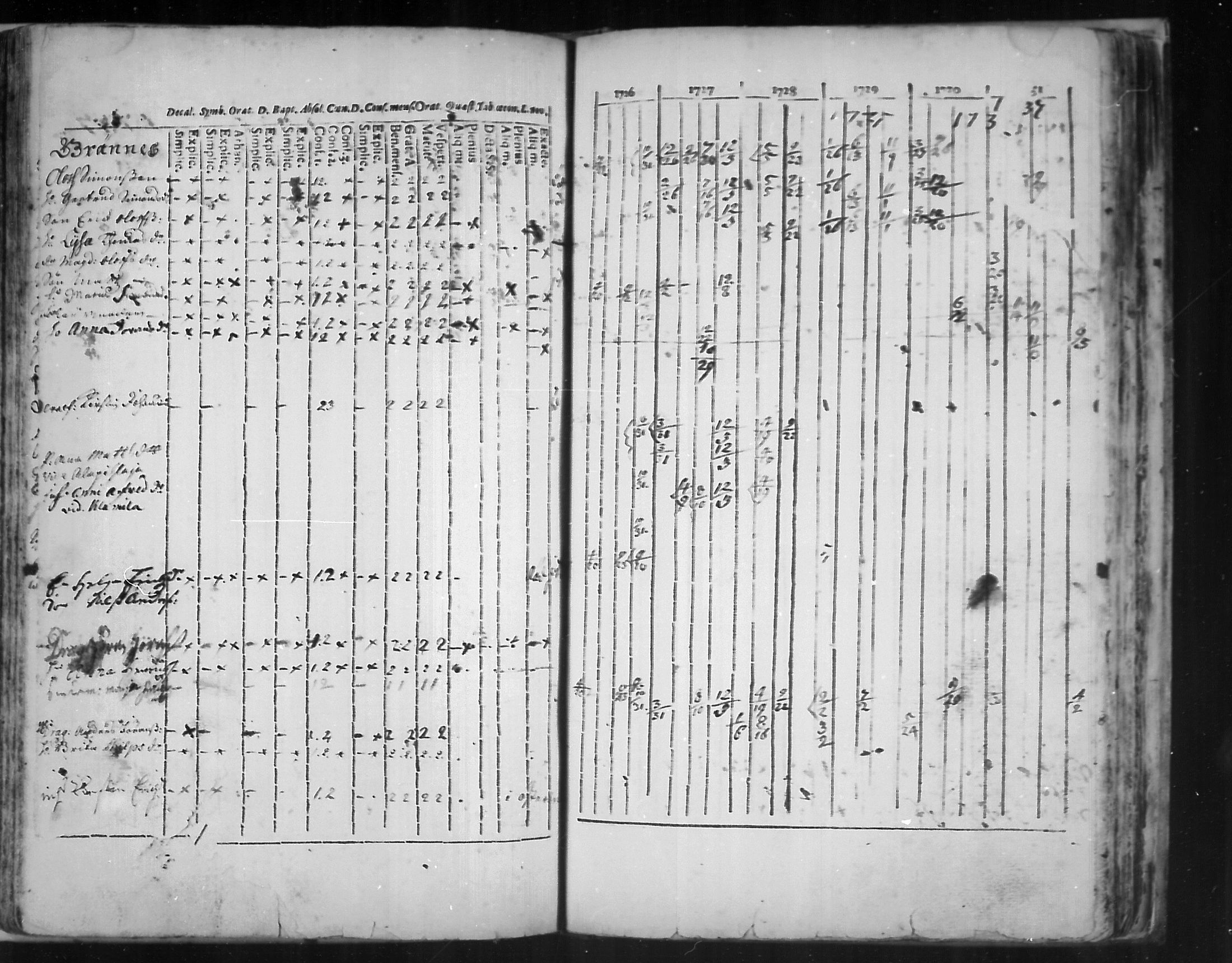 [ ../kirjat/Kirkonkirjat/virolahti/rippikirja_1726-1738_mko1-6/kuvat/113.jpg ]