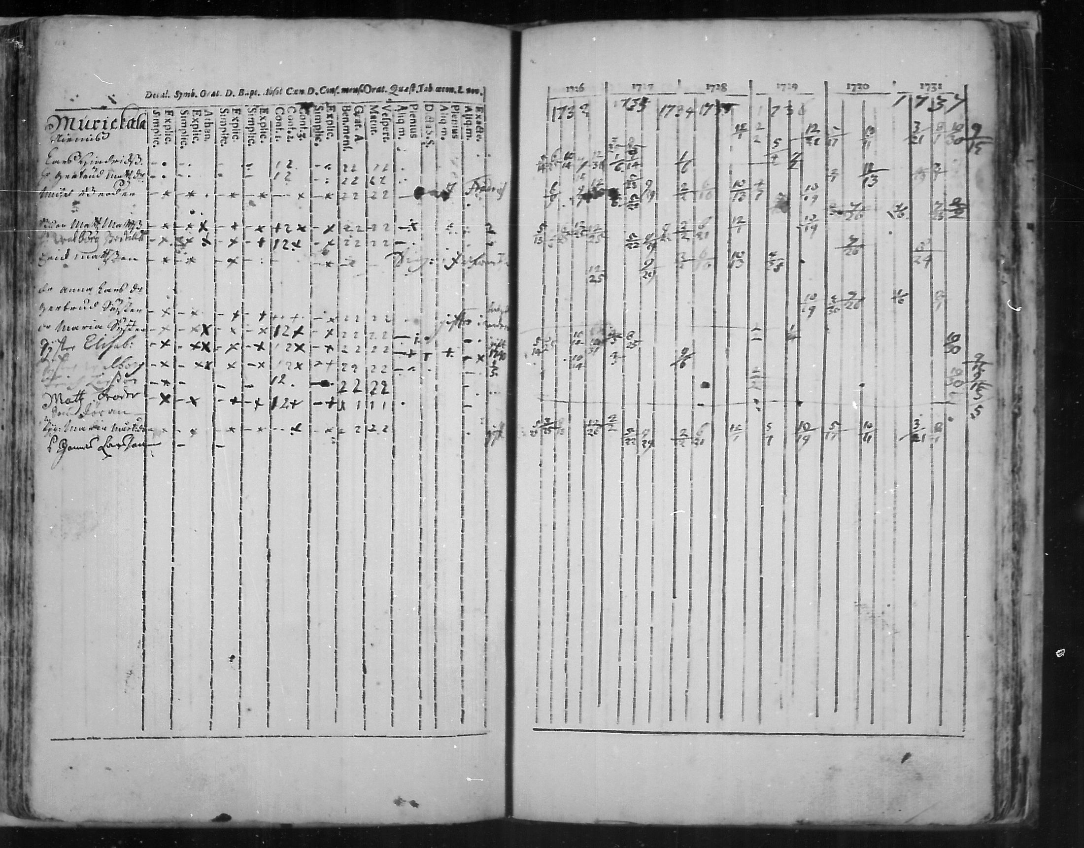 [ ../kirjat/Kirkonkirjat/virolahti/rippikirja_1726-1738_mko1-6/kuvat/117.jpg ]