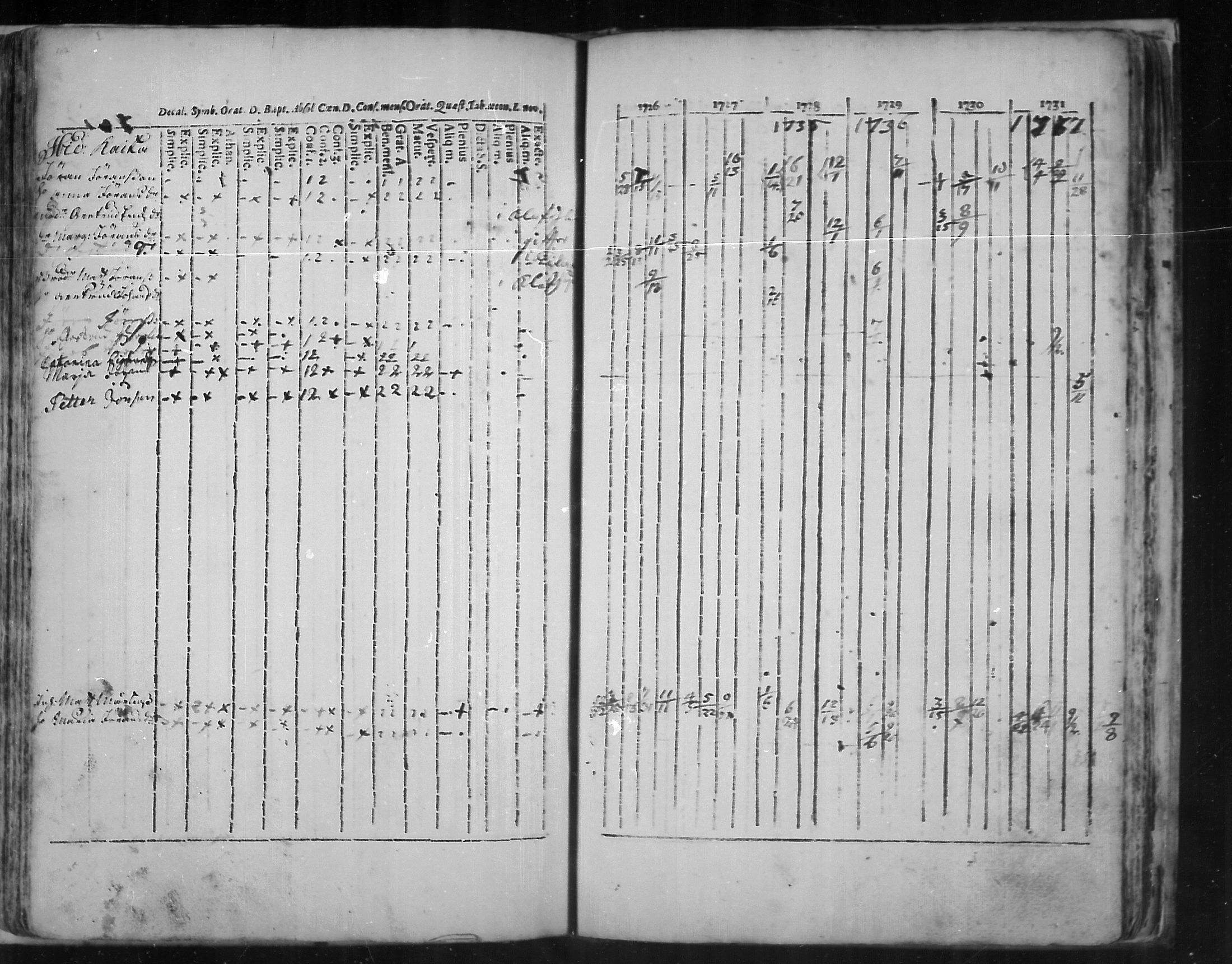 [ ../kirjat/Kirkonkirjat/virolahti/rippikirja_1726-1738_mko1-6/kuvat/118.jpg ]