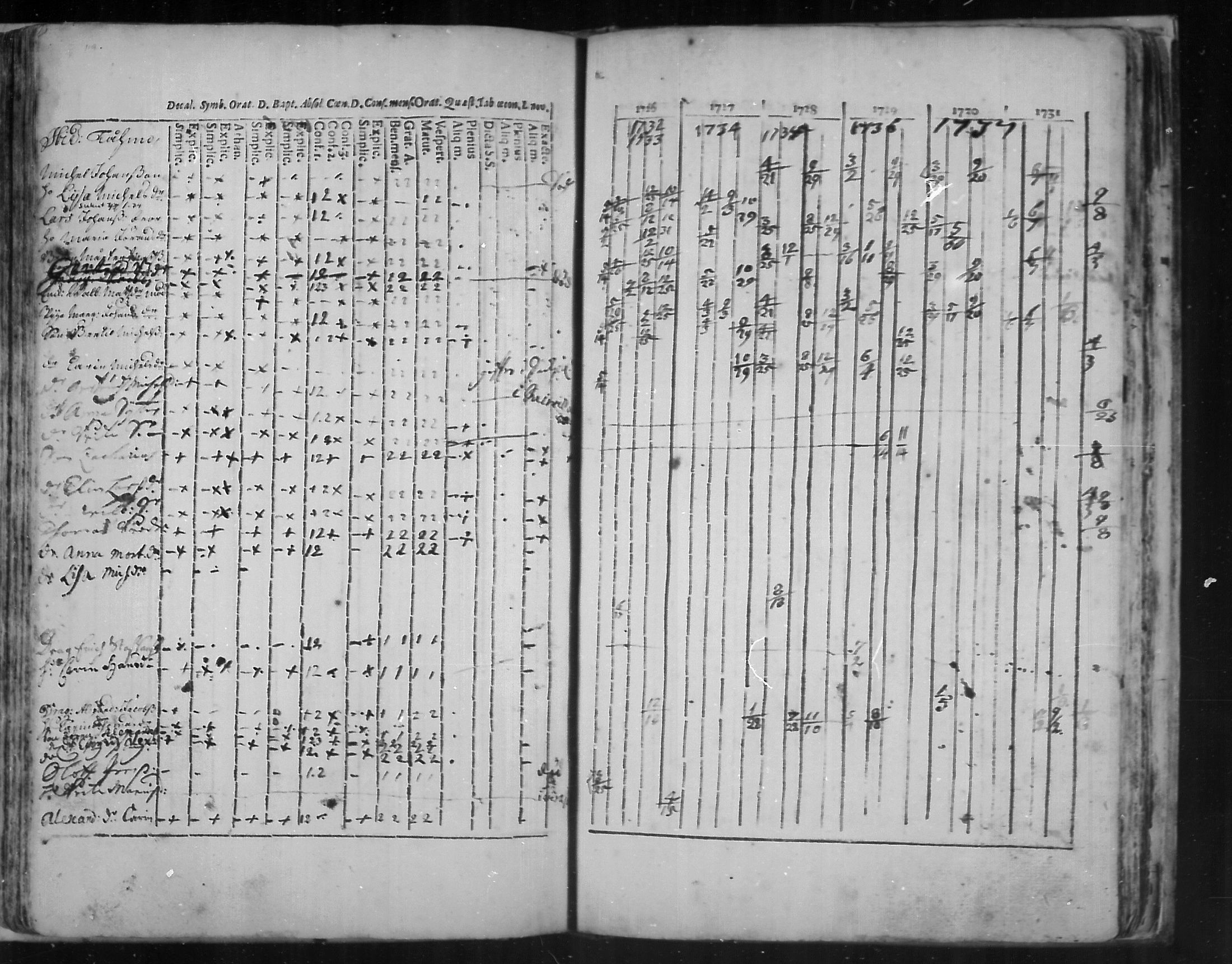 [ ../kirjat/Kirkonkirjat/virolahti/rippikirja_1726-1738_mko1-6/kuvat/120.jpg ]