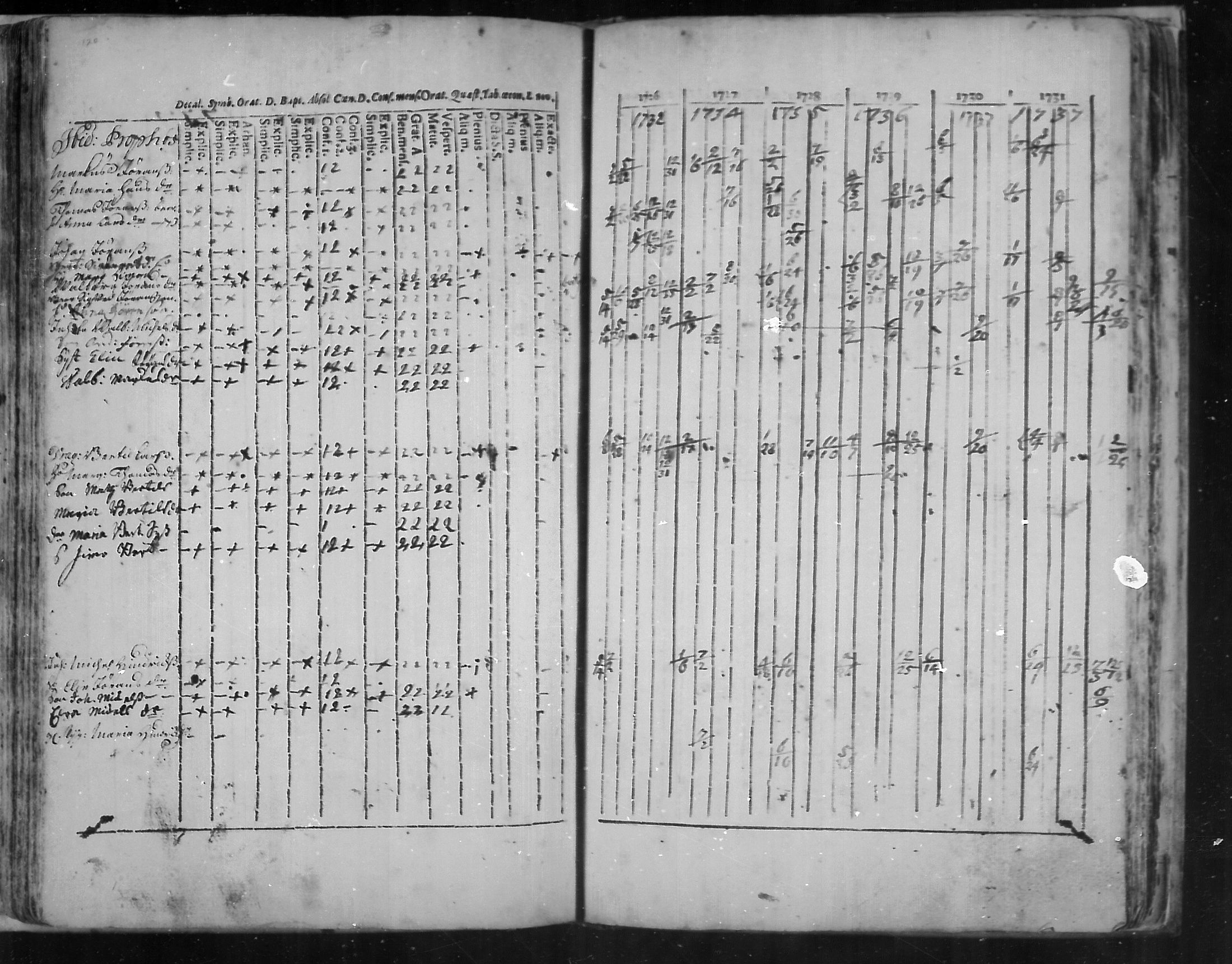 [ ../kirjat/Kirkonkirjat/virolahti/rippikirja_1726-1738_mko1-6/kuvat/121.jpg ]