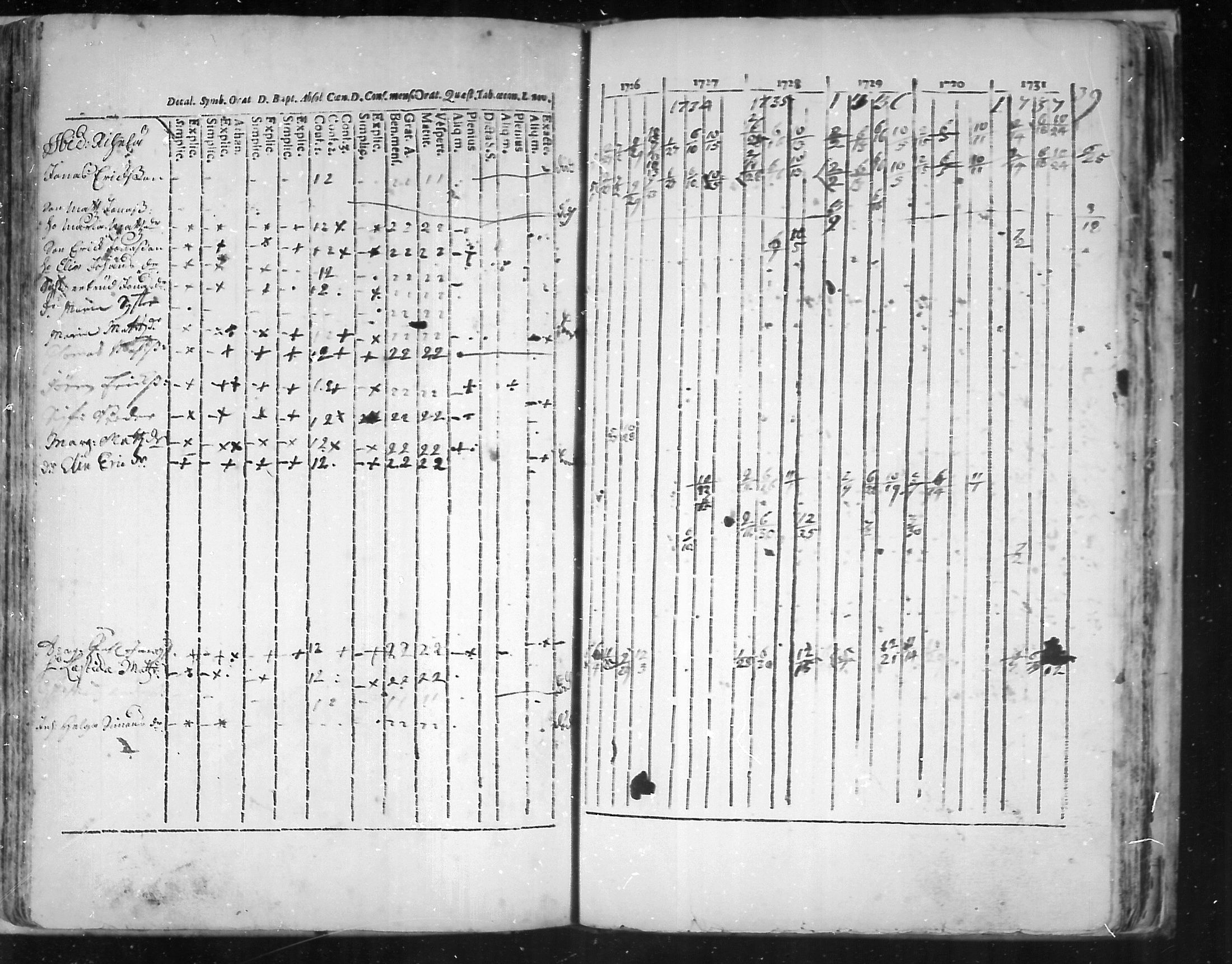 [ ../kirjat/Kirkonkirjat/virolahti/rippikirja_1726-1738_mko1-6/kuvat/122.jpg ]