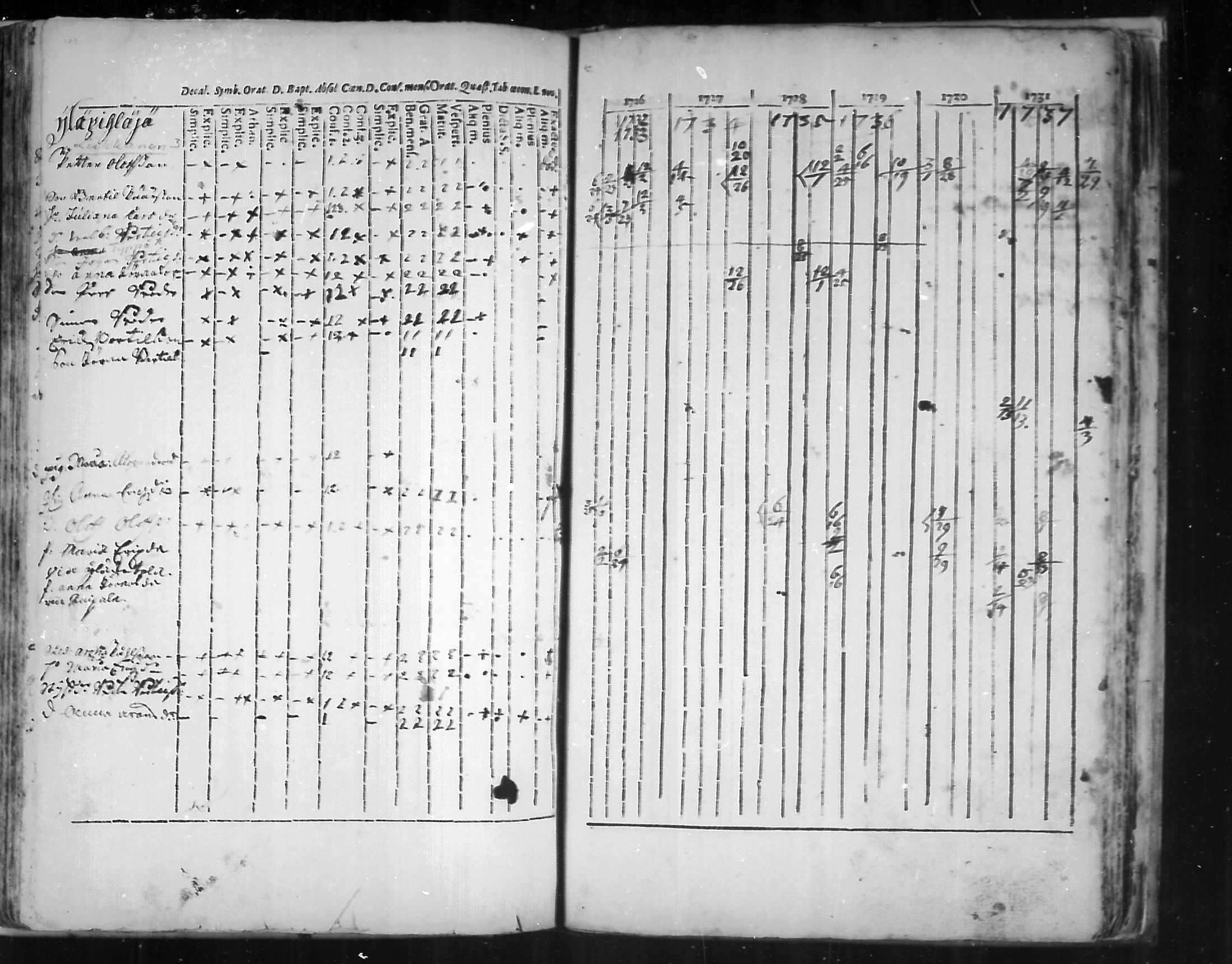 [ ../kirjat/Kirkonkirjat/virolahti/rippikirja_1726-1738_mko1-6/kuvat/124.jpg ]