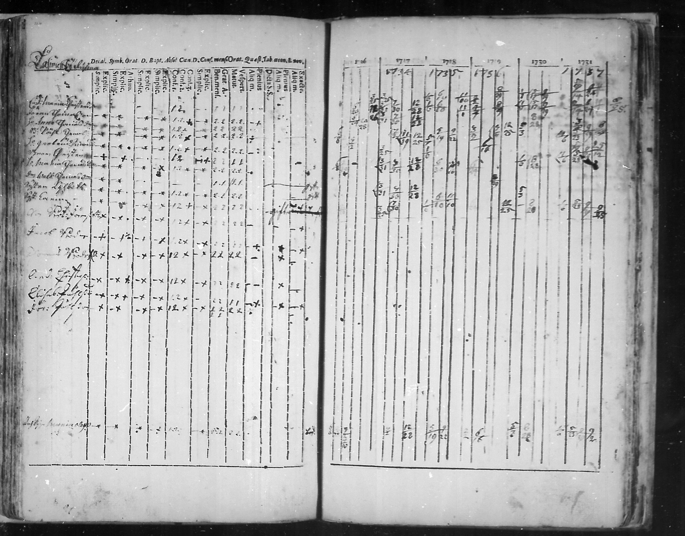 [ ../kirjat/Kirkonkirjat/virolahti/rippikirja_1726-1738_mko1-6/kuvat/127.jpg ]