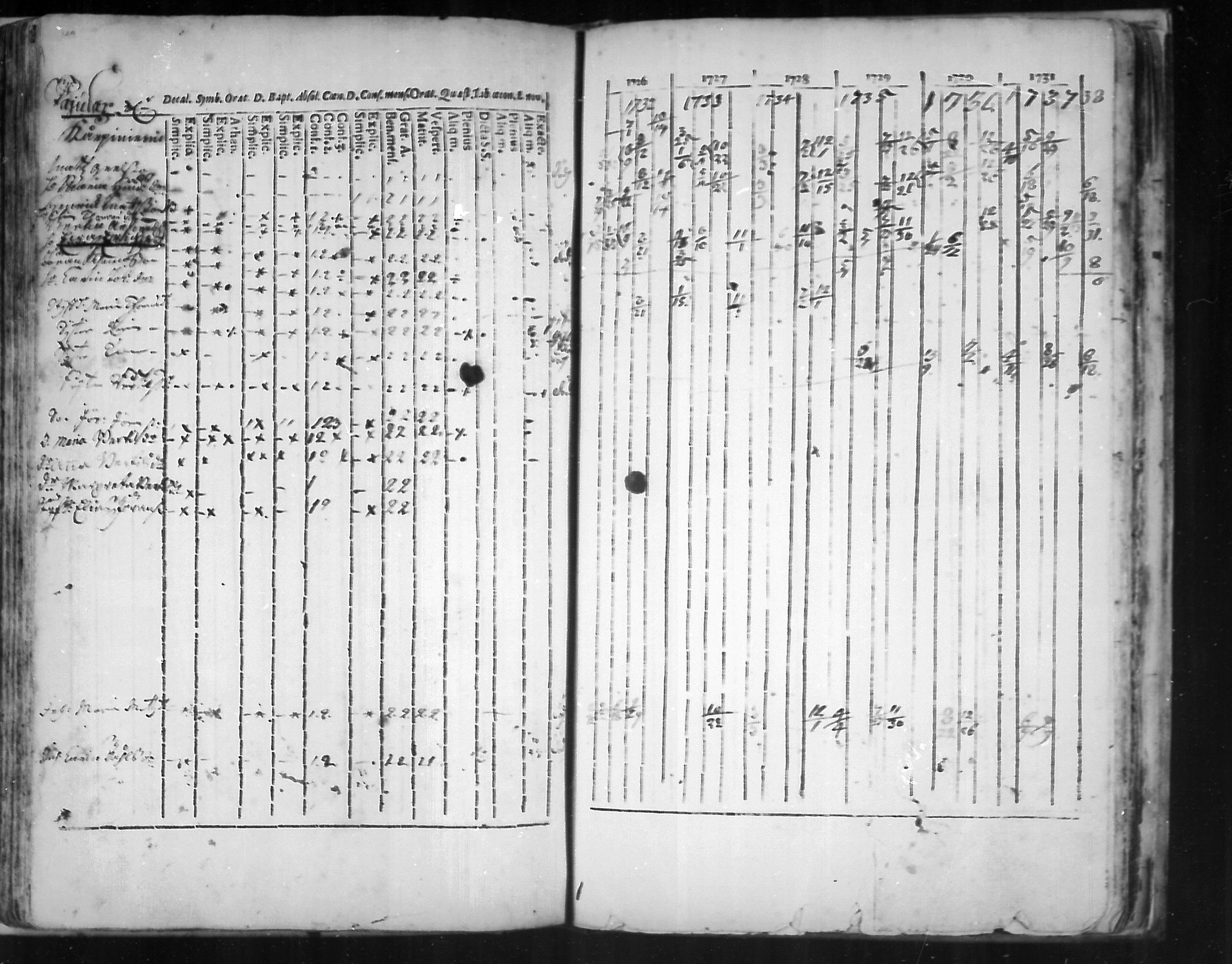 [ ../kirjat/Kirkonkirjat/virolahti/rippikirja_1726-1738_mko1-6/kuvat/130.jpg ]