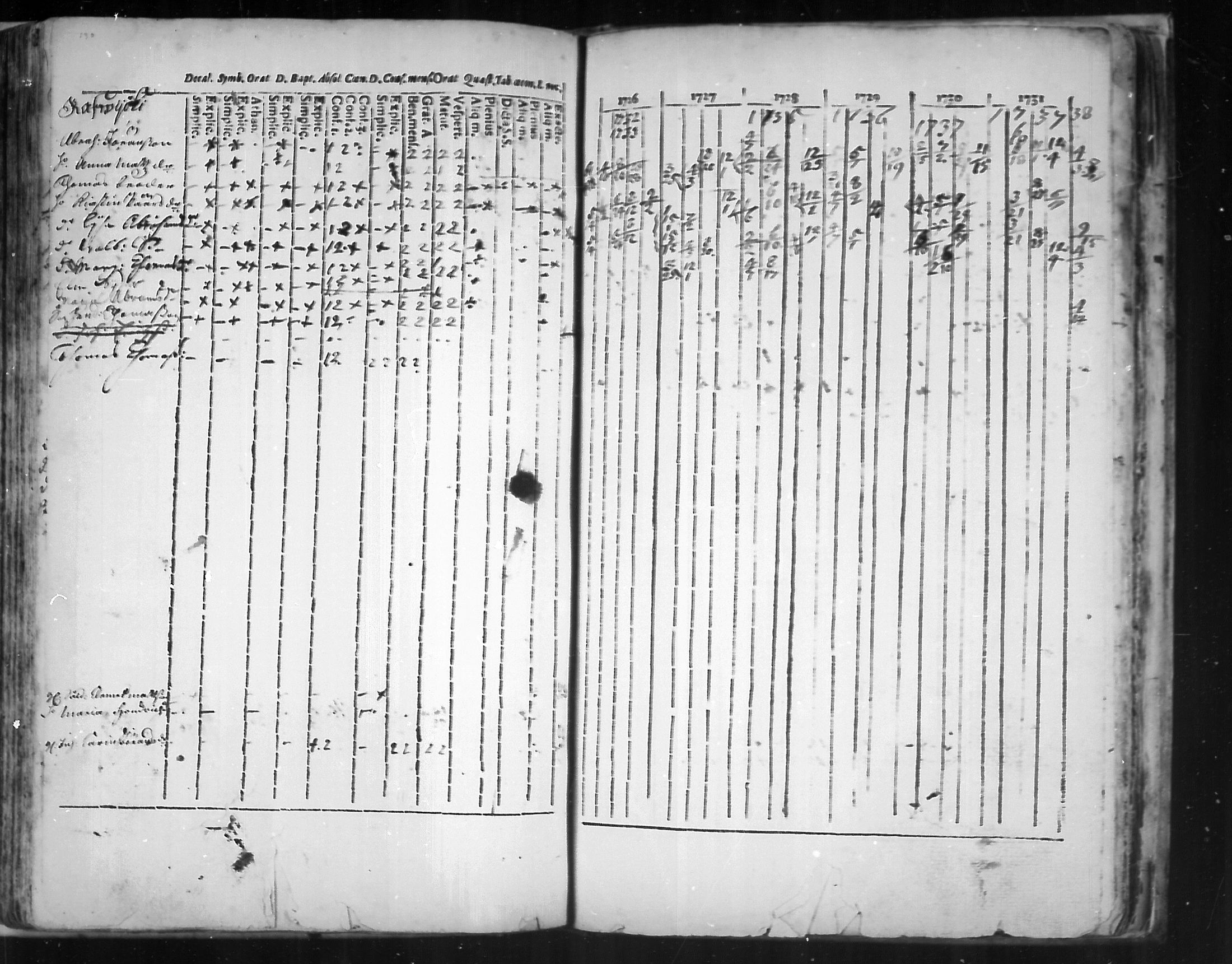 [ ../kirjat/Kirkonkirjat/virolahti/rippikirja_1726-1738_mko1-6/kuvat/131.jpg ]