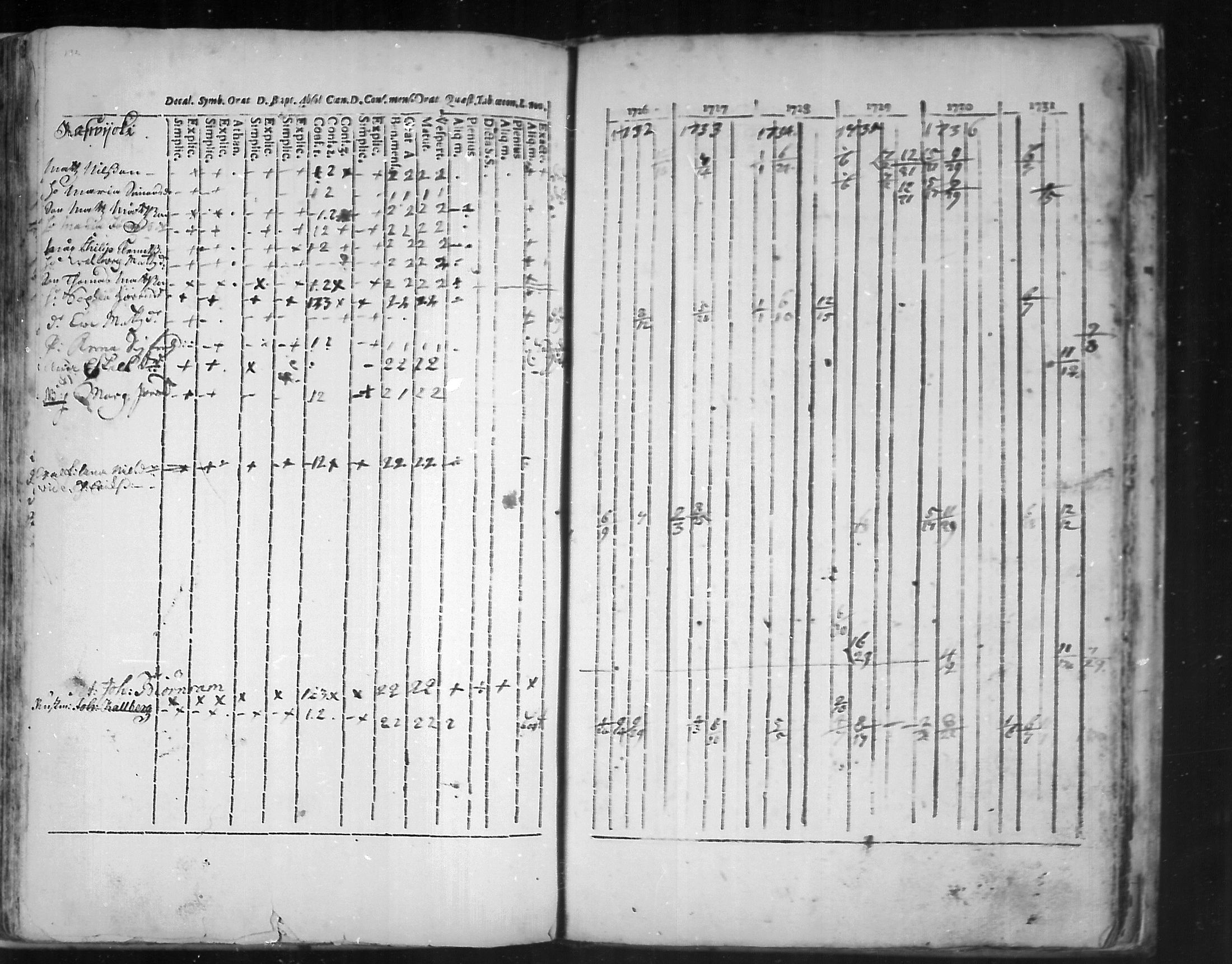 [ ../kirjat/Kirkonkirjat/virolahti/rippikirja_1726-1738_mko1-6/kuvat/133.jpg ]