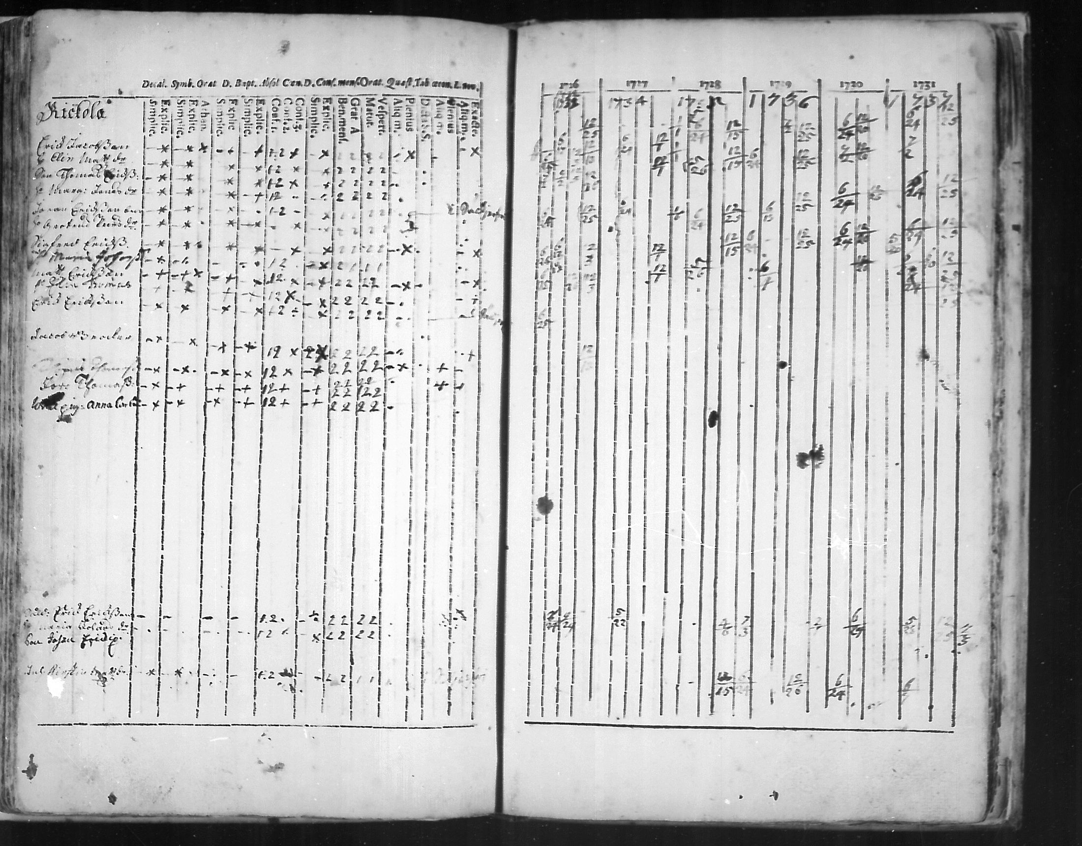 [ ../kirjat/Kirkonkirjat/virolahti/rippikirja_1726-1738_mko1-6/kuvat/135.jpg ]