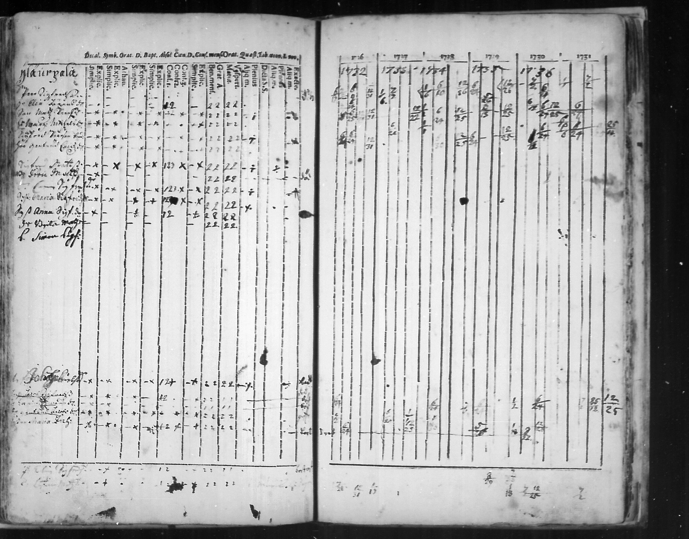 [ ../kirjat/Kirkonkirjat/virolahti/rippikirja_1726-1738_mko1-6/kuvat/137.jpg ]