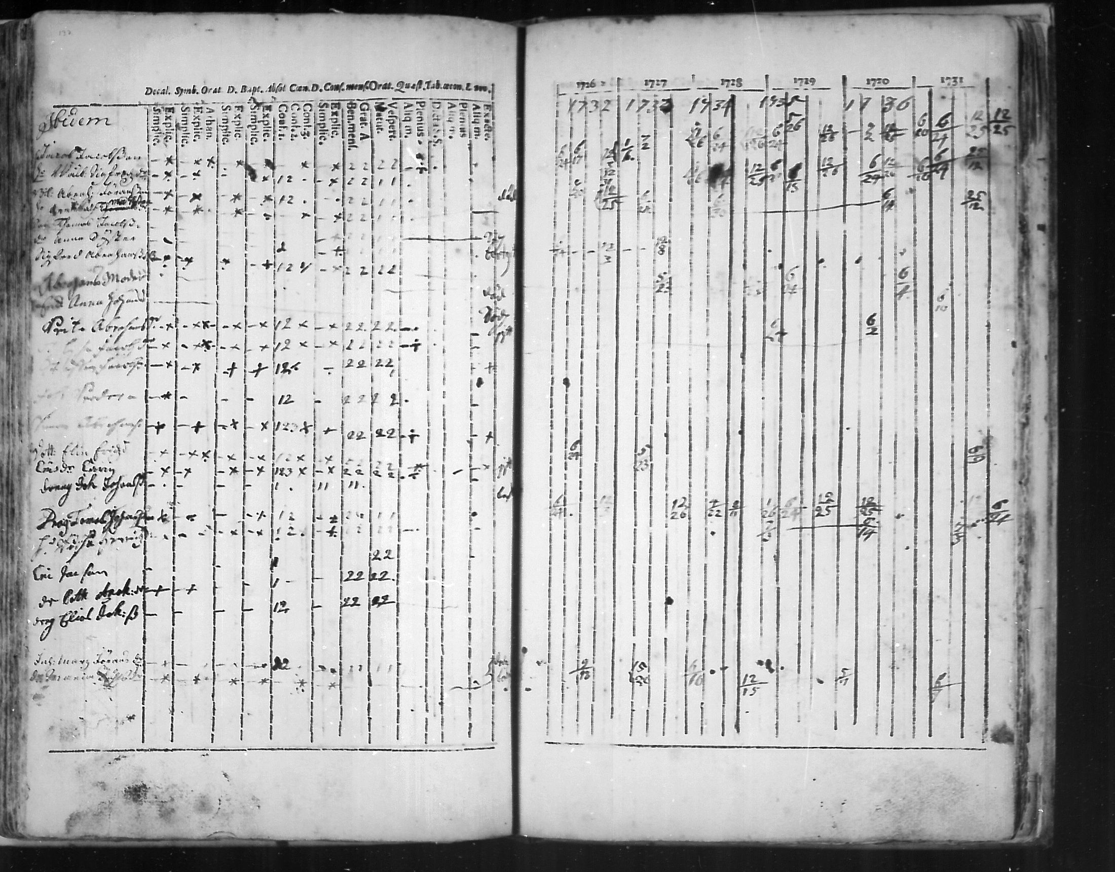 [ ../kirjat/Kirkonkirjat/virolahti/rippikirja_1726-1738_mko1-6/kuvat/138.jpg ]