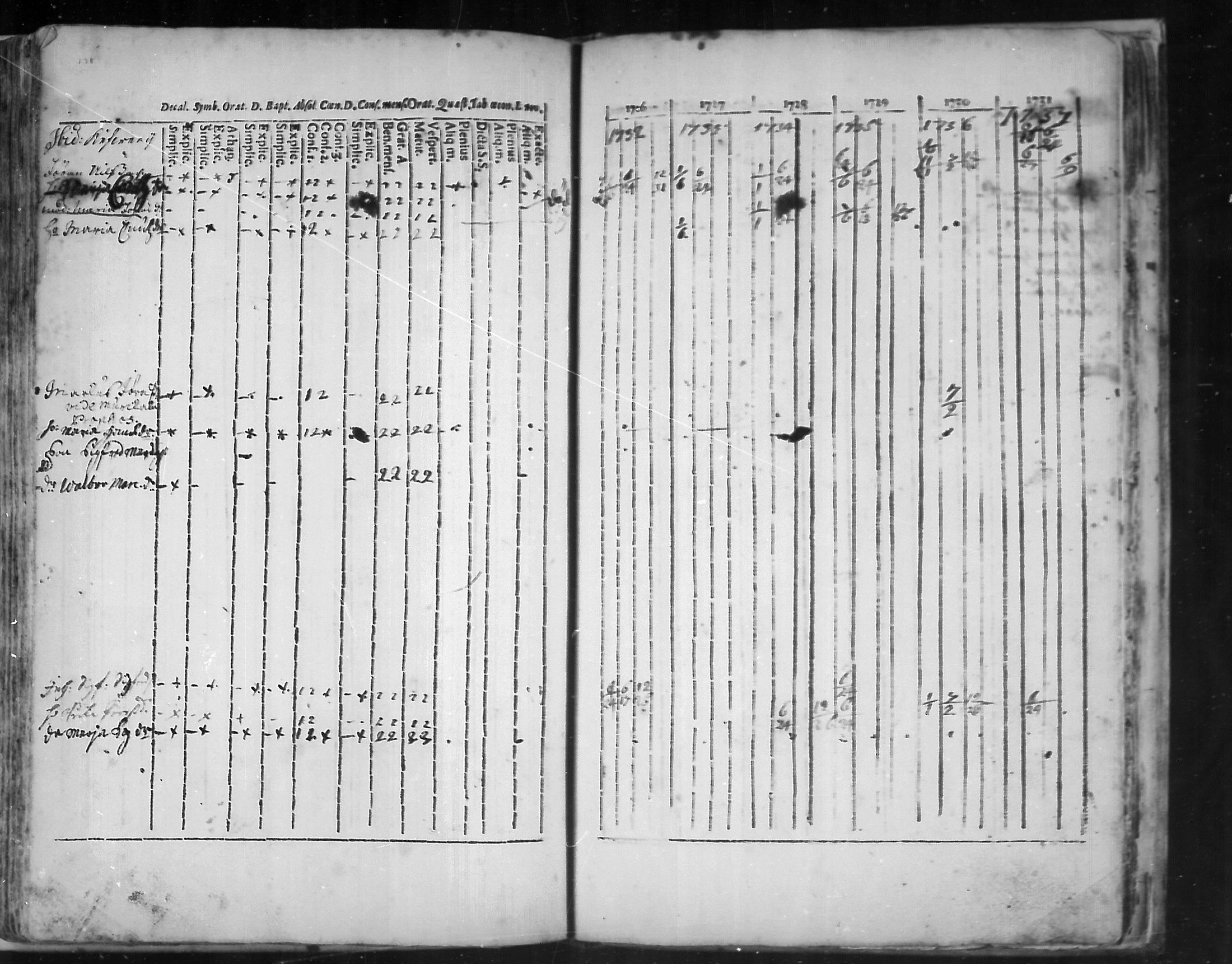 [ ../kirjat/Kirkonkirjat/virolahti/rippikirja_1726-1738_mko1-6/kuvat/139.jpg ]