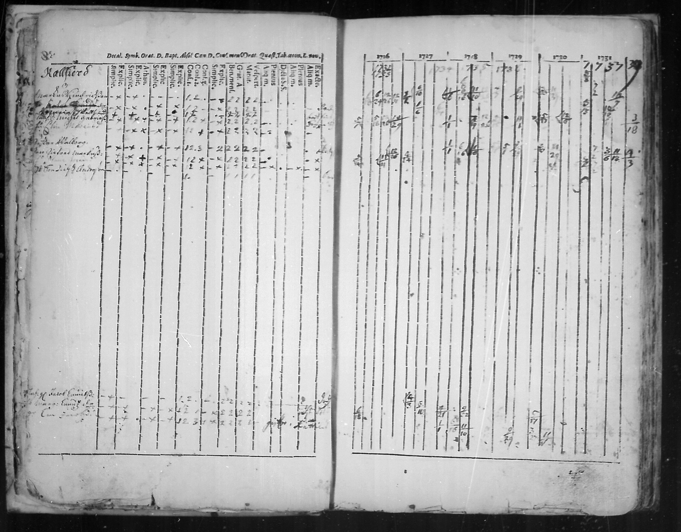 [ ../kirjat/Kirkonkirjat/virolahti/rippikirja_1726-1738_mko1-6/kuvat/14.jpg ]