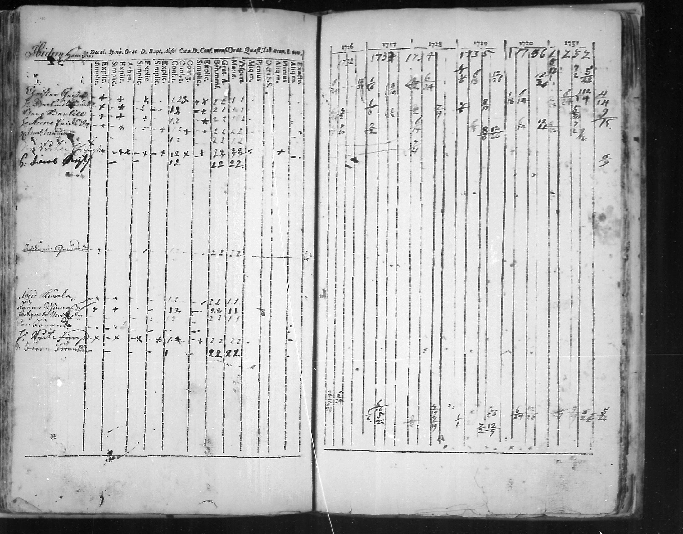 [ ../kirjat/Kirkonkirjat/virolahti/rippikirja_1726-1738_mko1-6/kuvat/141.jpg ]