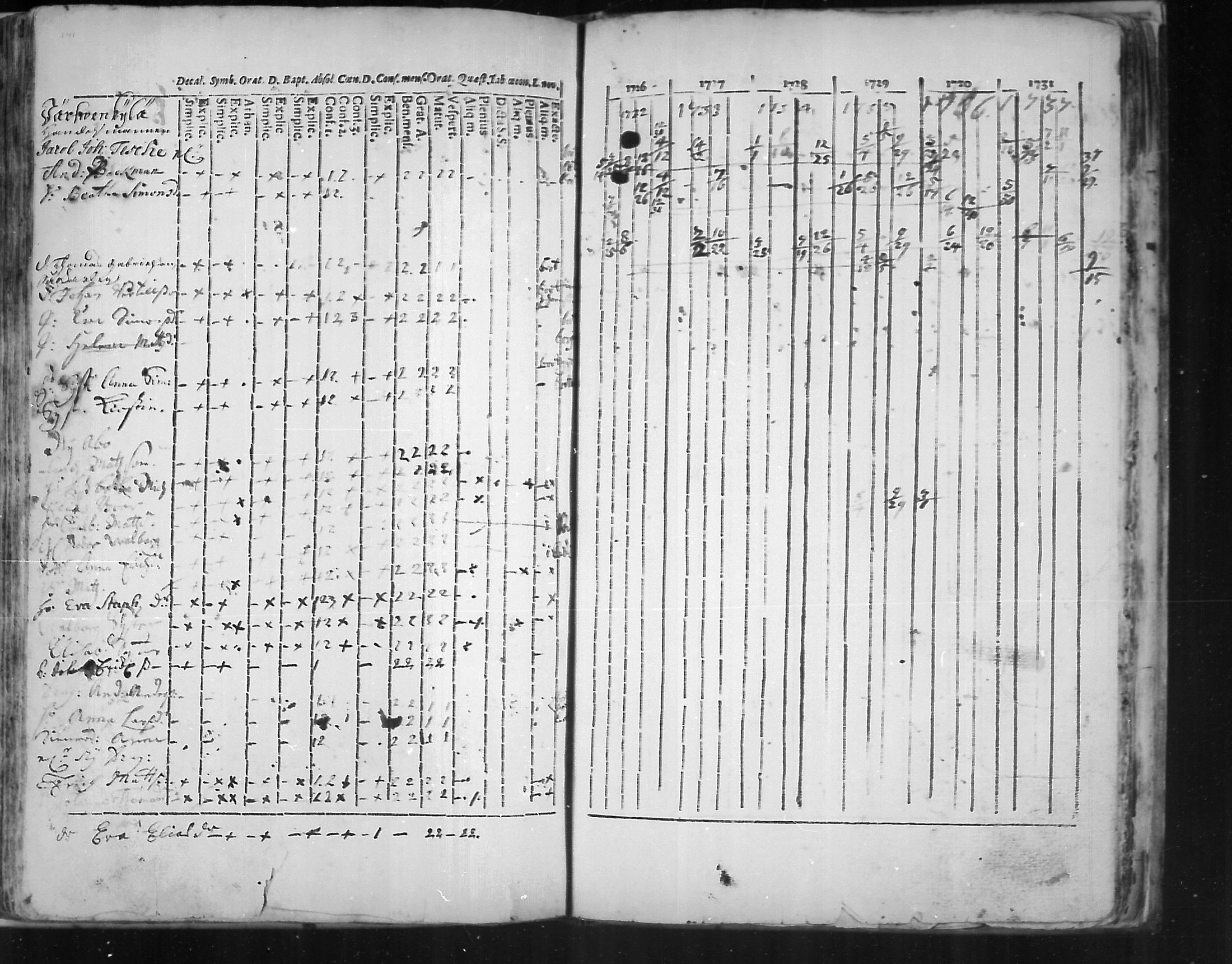 [ ../kirjat/Kirkonkirjat/virolahti/rippikirja_1726-1738_mko1-6/kuvat/142.jpg ]