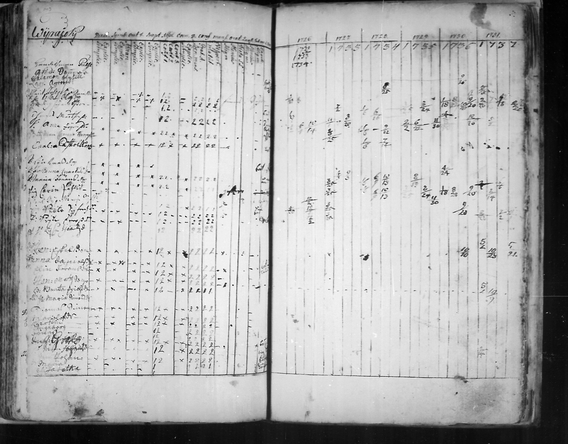 [ ../kirjat/Kirkonkirjat/virolahti/rippikirja_1726-1738_mko1-6/kuvat/144.jpg ]