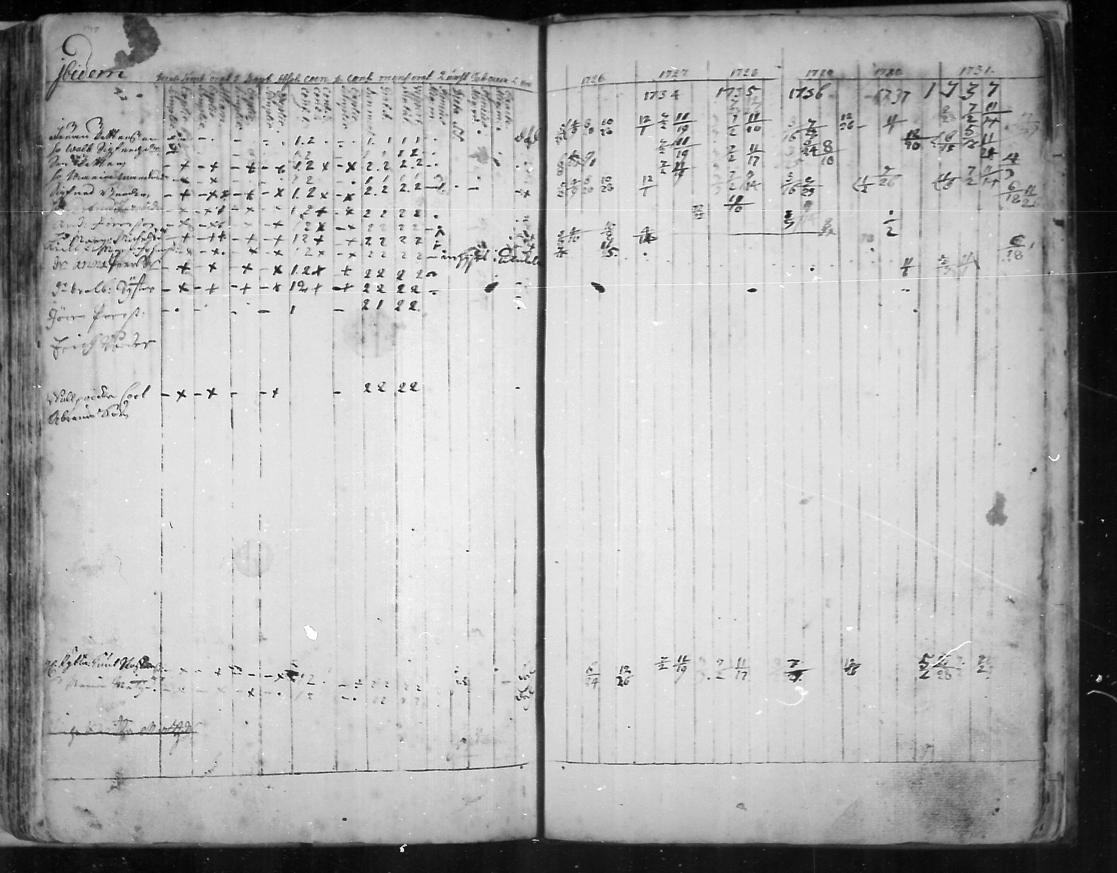 [ ../kirjat/Kirkonkirjat/virolahti/rippikirja_1726-1738_mko1-6/kuvat/146.jpg ]
