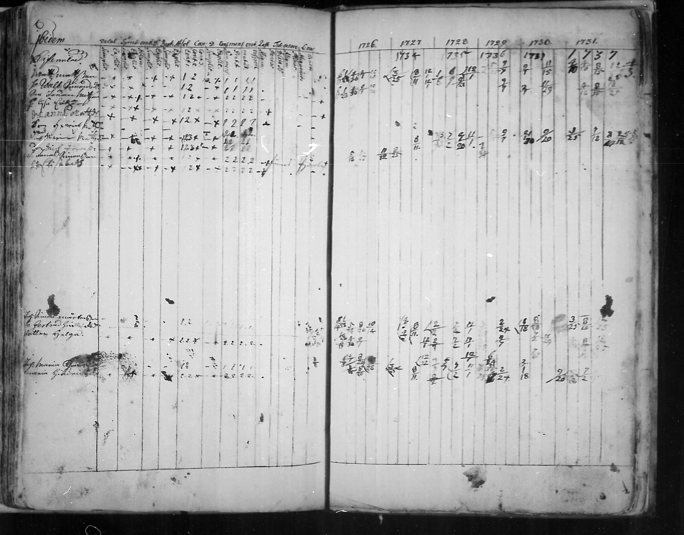 [ ../kirjat/Kirkonkirjat/virolahti/rippikirja_1726-1738_mko1-6/kuvat/147.jpg ]