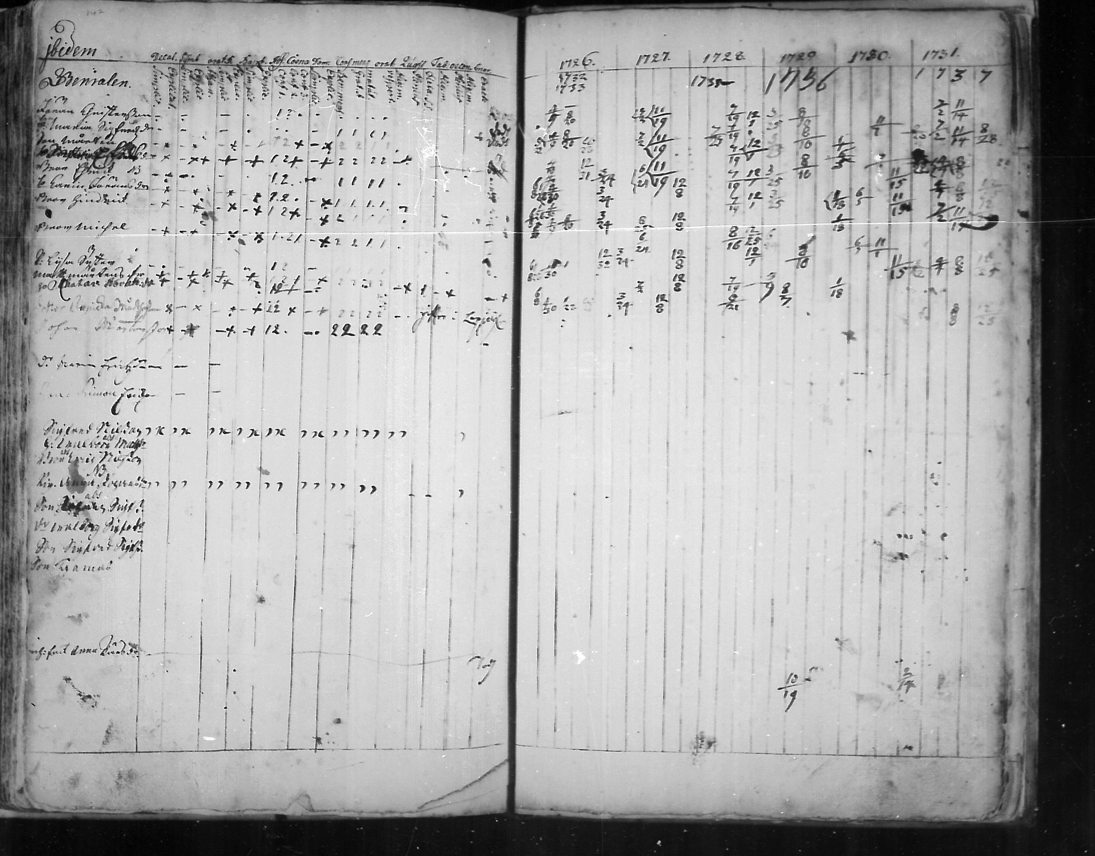 [ ../kirjat/Kirkonkirjat/virolahti/rippikirja_1726-1738_mko1-6/kuvat/148.jpg ]