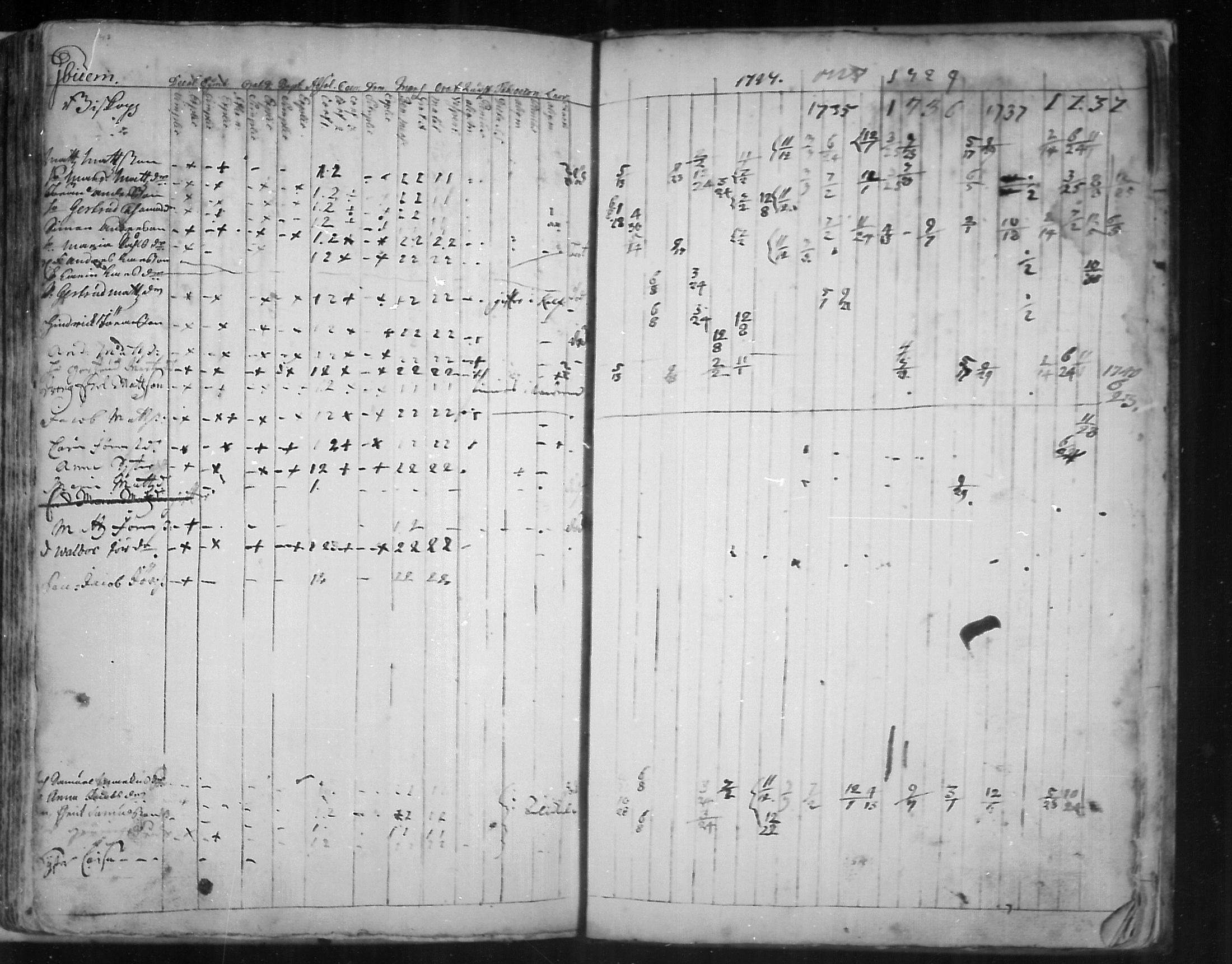 [ ../kirjat/Kirkonkirjat/virolahti/rippikirja_1726-1738_mko1-6/kuvat/149.jpg ]