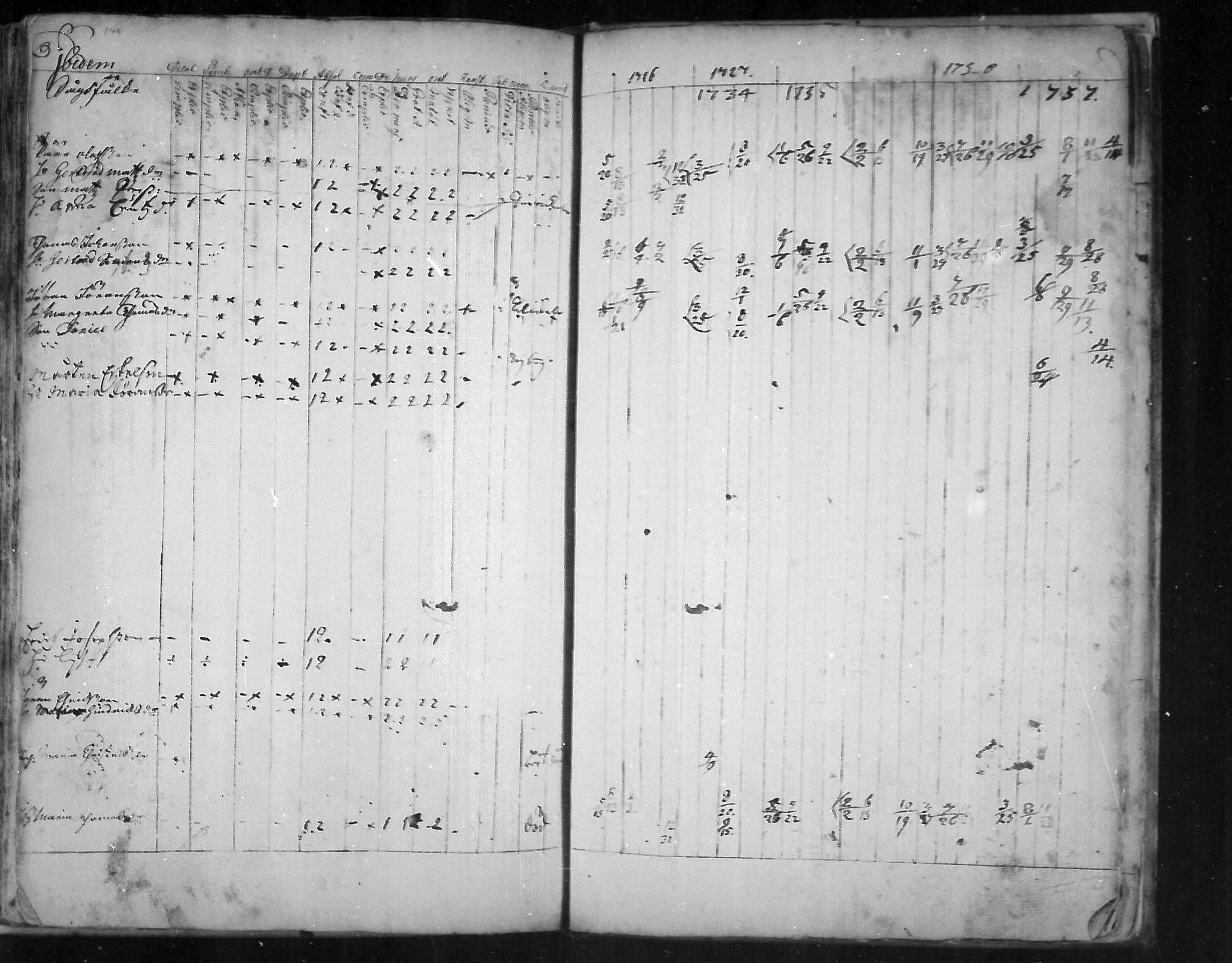 [ ../kirjat/Kirkonkirjat/virolahti/rippikirja_1726-1738_mko1-6/kuvat/150.jpg ]