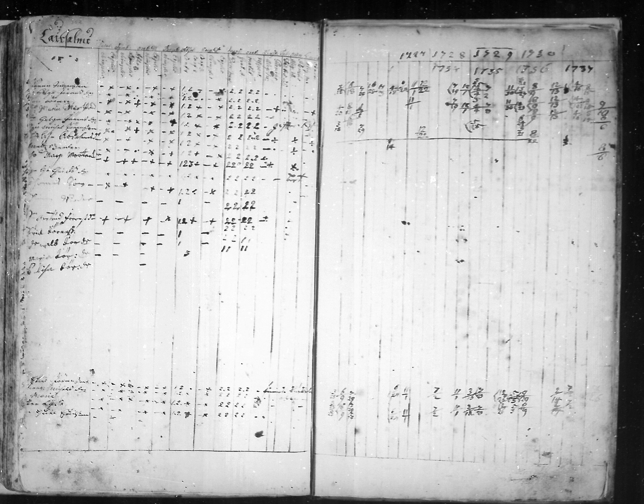 [ ../kirjat/Kirkonkirjat/virolahti/rippikirja_1726-1738_mko1-6/kuvat/153.jpg ]