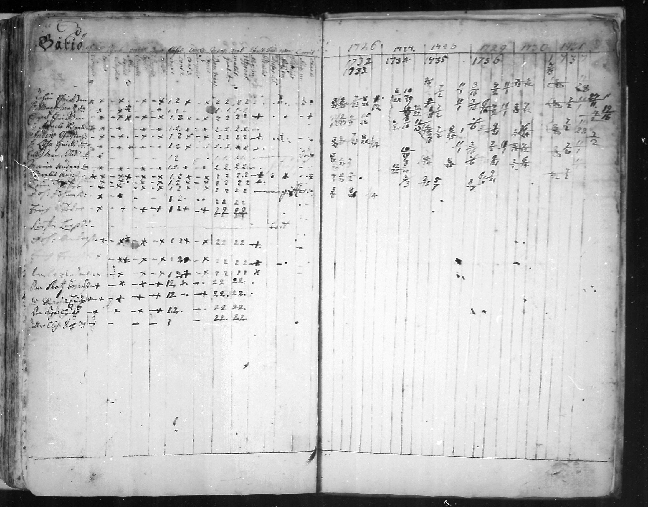 [ ../kirjat/Kirkonkirjat/virolahti/rippikirja_1726-1738_mko1-6/kuvat/156.jpg ]