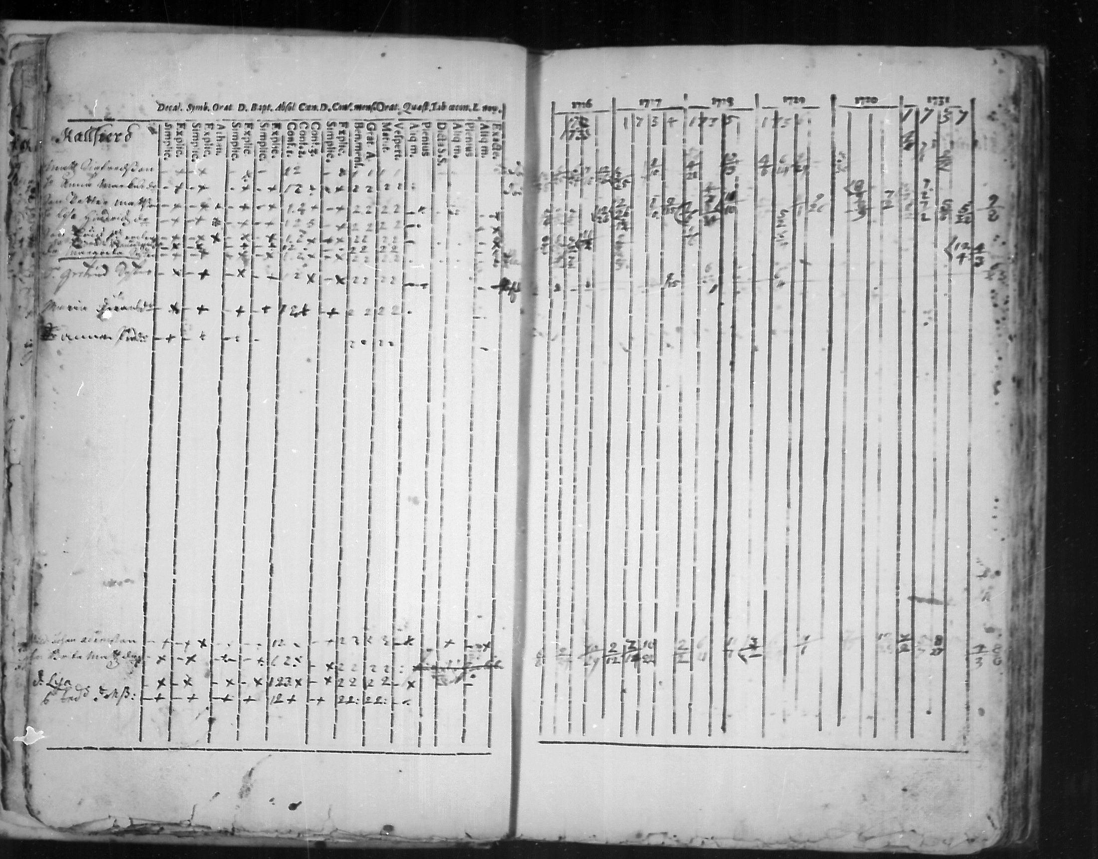 [ ../kirjat/Kirkonkirjat/virolahti/rippikirja_1726-1738_mko1-6/kuvat/16.jpg ]