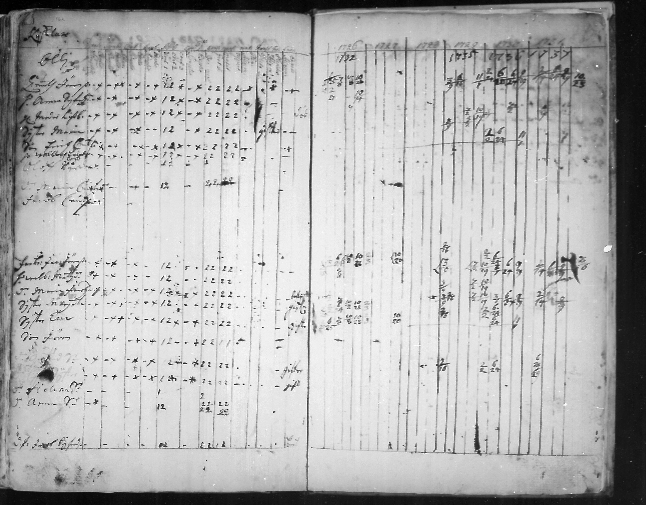 [ ../kirjat/Kirkonkirjat/virolahti/rippikirja_1726-1738_mko1-6/kuvat/163.jpg ]
