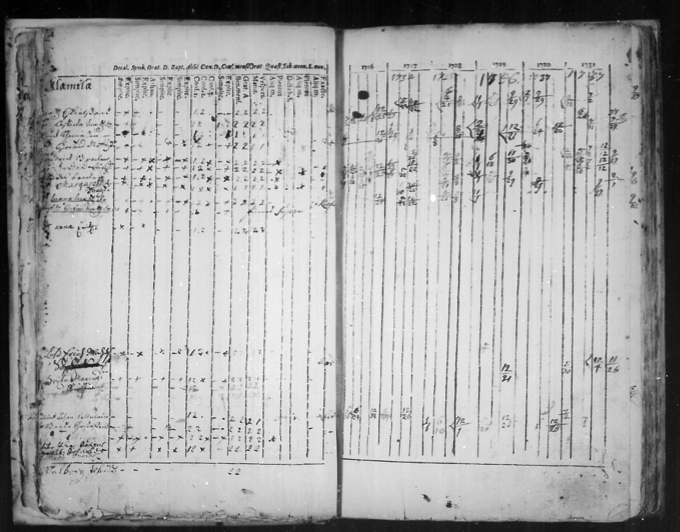 [ ../kirjat/Kirkonkirjat/virolahti/rippikirja_1726-1738_mko1-6/kuvat/17.jpg ]