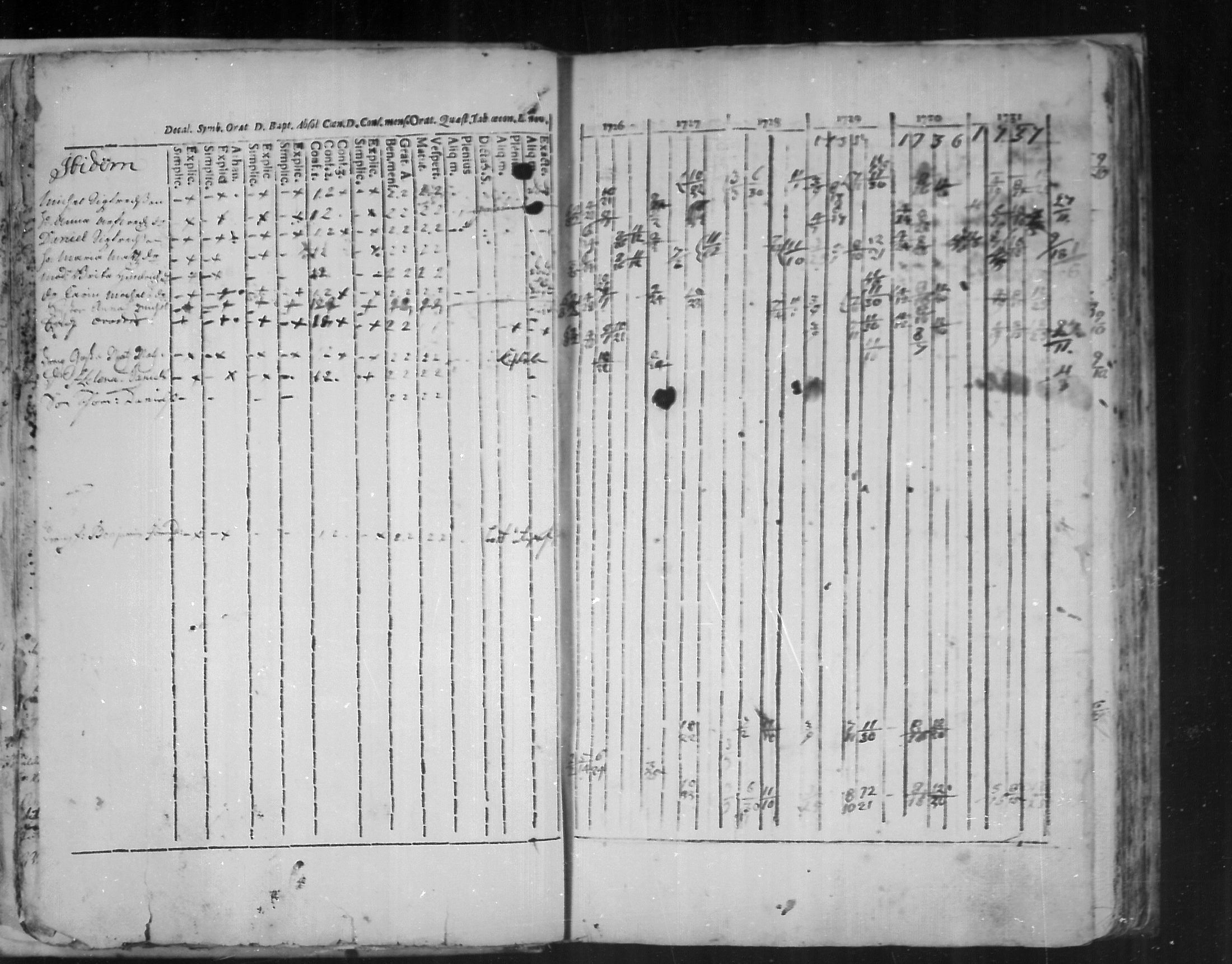 [ ../kirjat/Kirkonkirjat/virolahti/rippikirja_1726-1738_mko1-6/kuvat/18.jpg ]