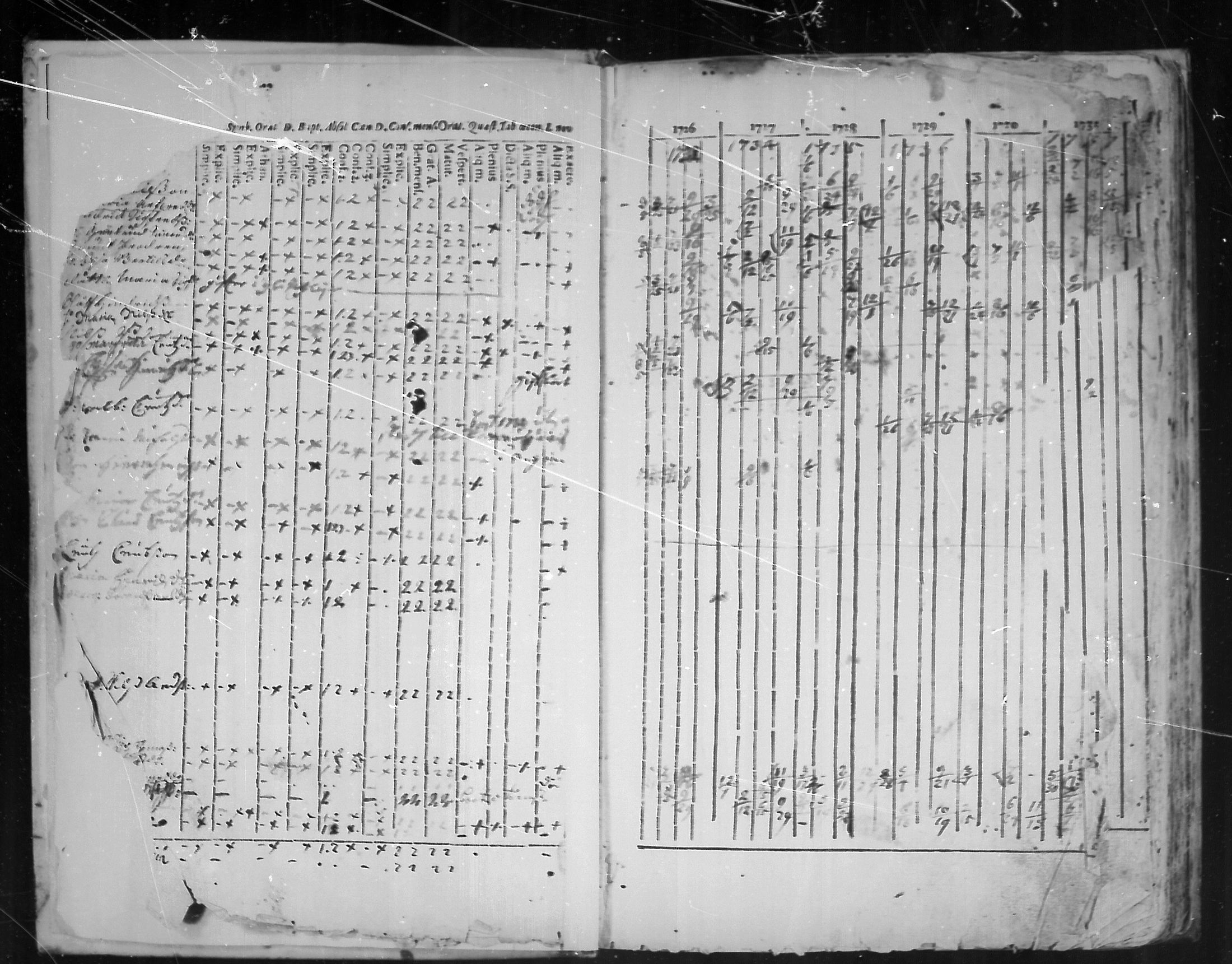 [ ../kirjat/Kirkonkirjat/virolahti/rippikirja_1726-1738_mko1-6/kuvat/2.jpg ]