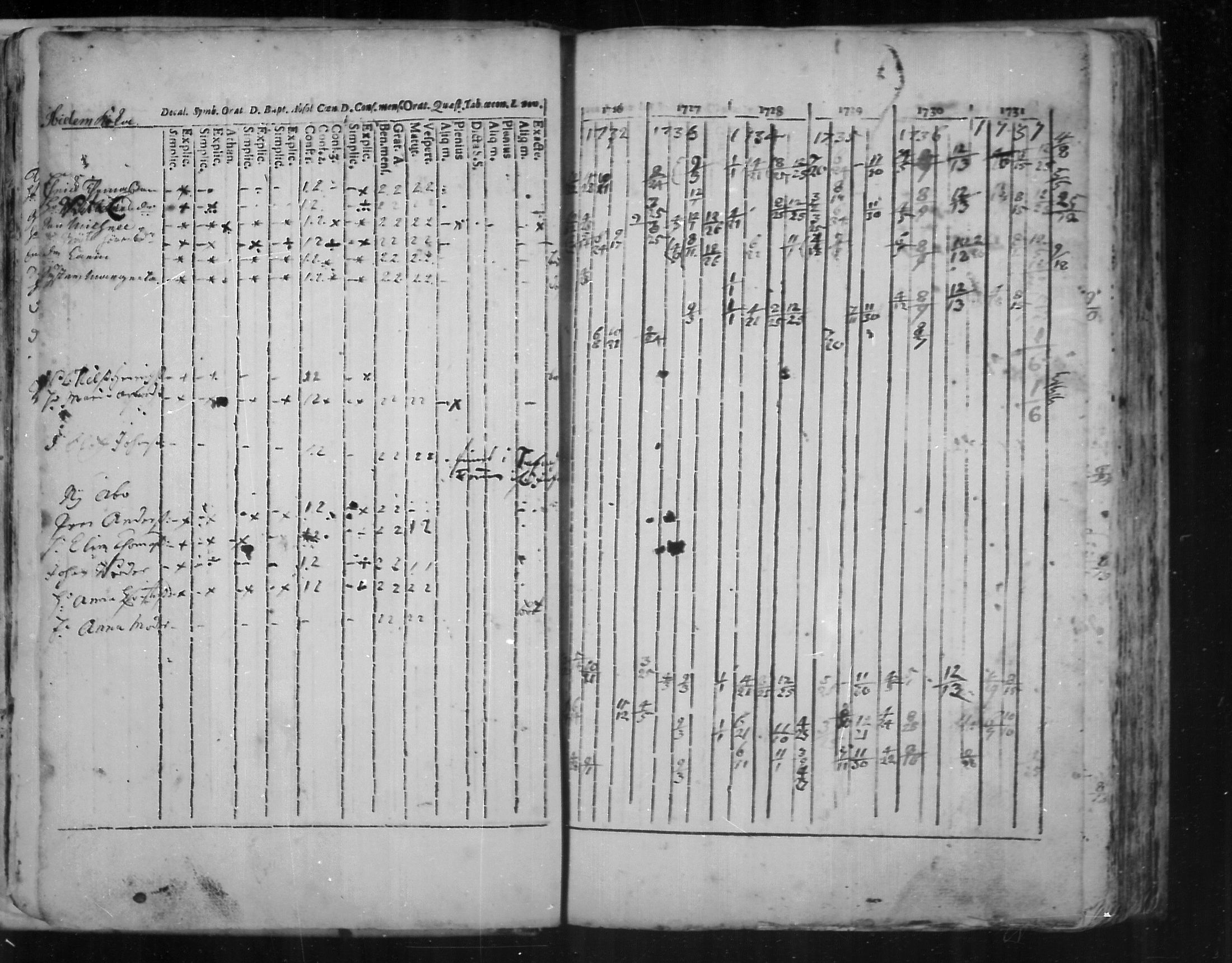 [ ../kirjat/Kirkonkirjat/virolahti/rippikirja_1726-1738_mko1-6/kuvat/28.jpg ]