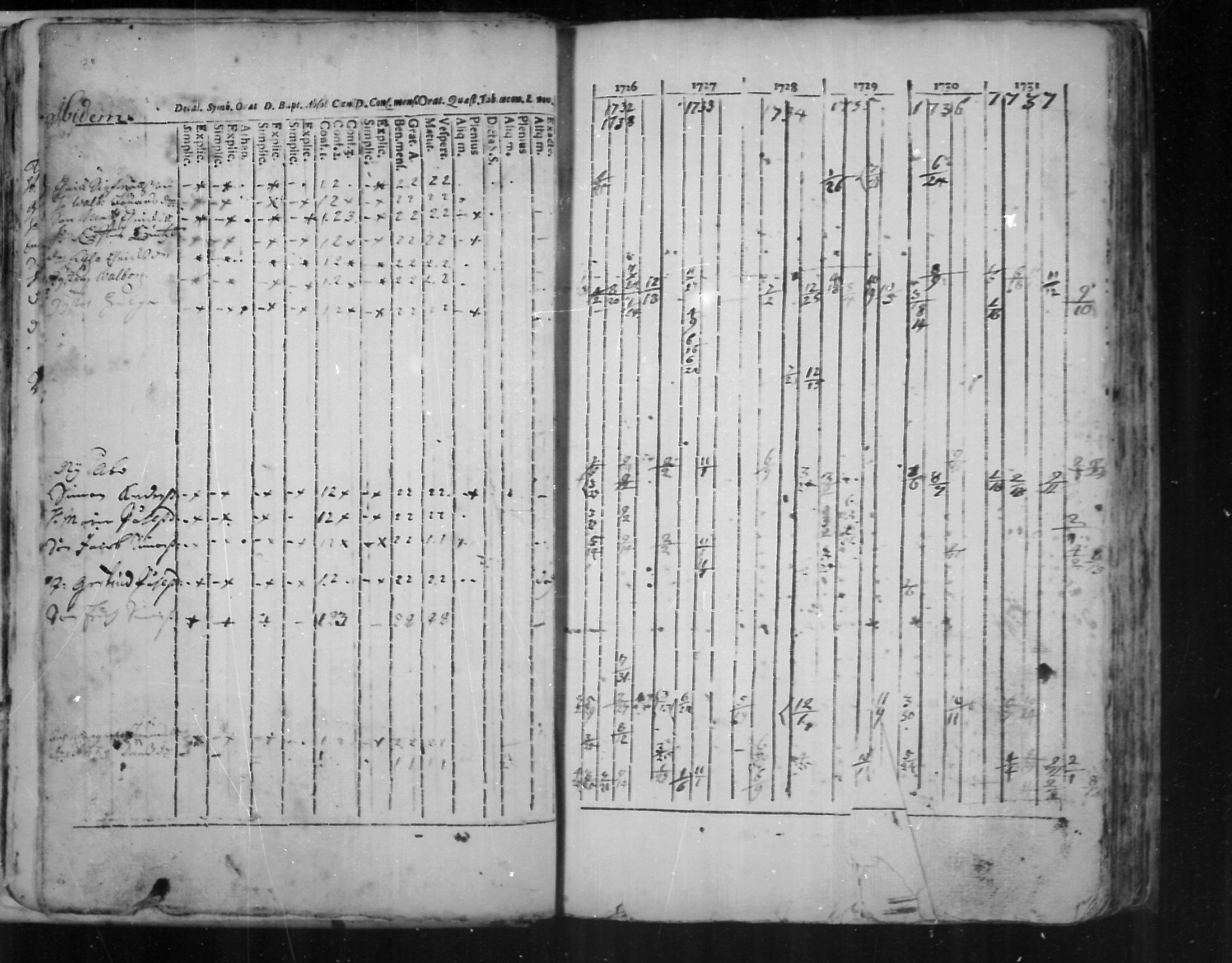 [ ../kirjat/Kirkonkirjat/virolahti/rippikirja_1726-1738_mko1-6/kuvat/29.jpg ]