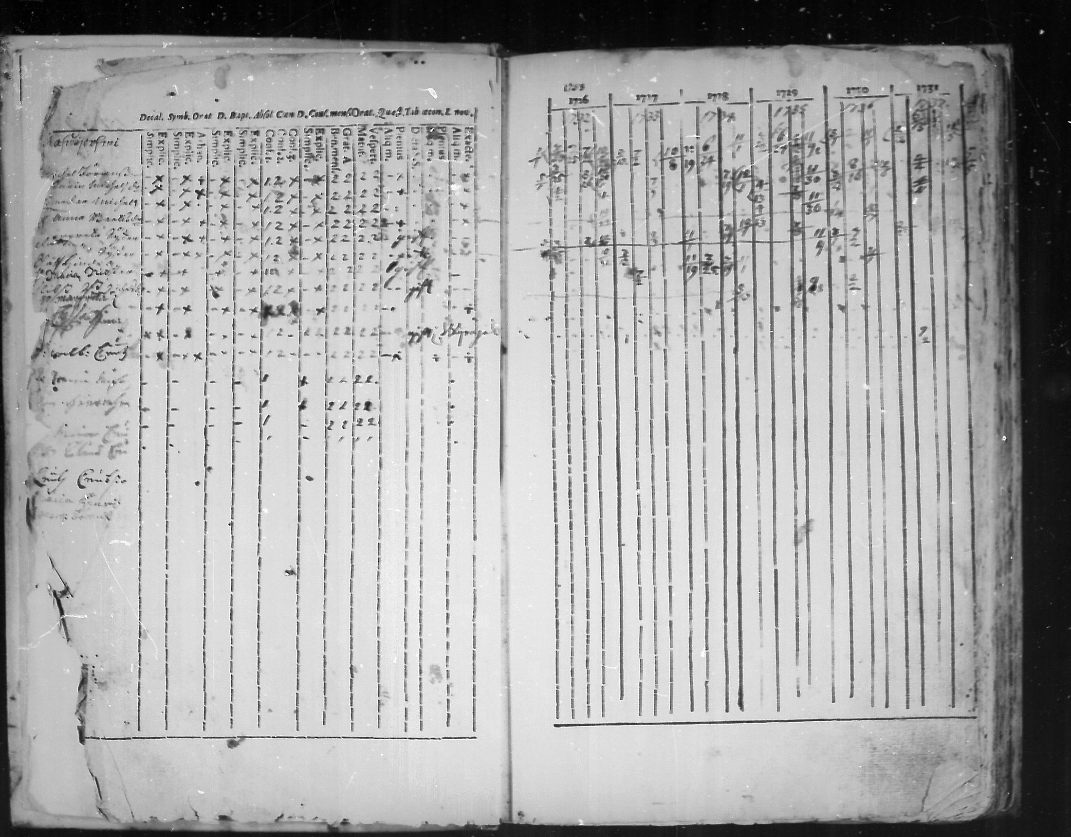 [ ../kirjat/Kirkonkirjat/virolahti/rippikirja_1726-1738_mko1-6/kuvat/3.jpg ]