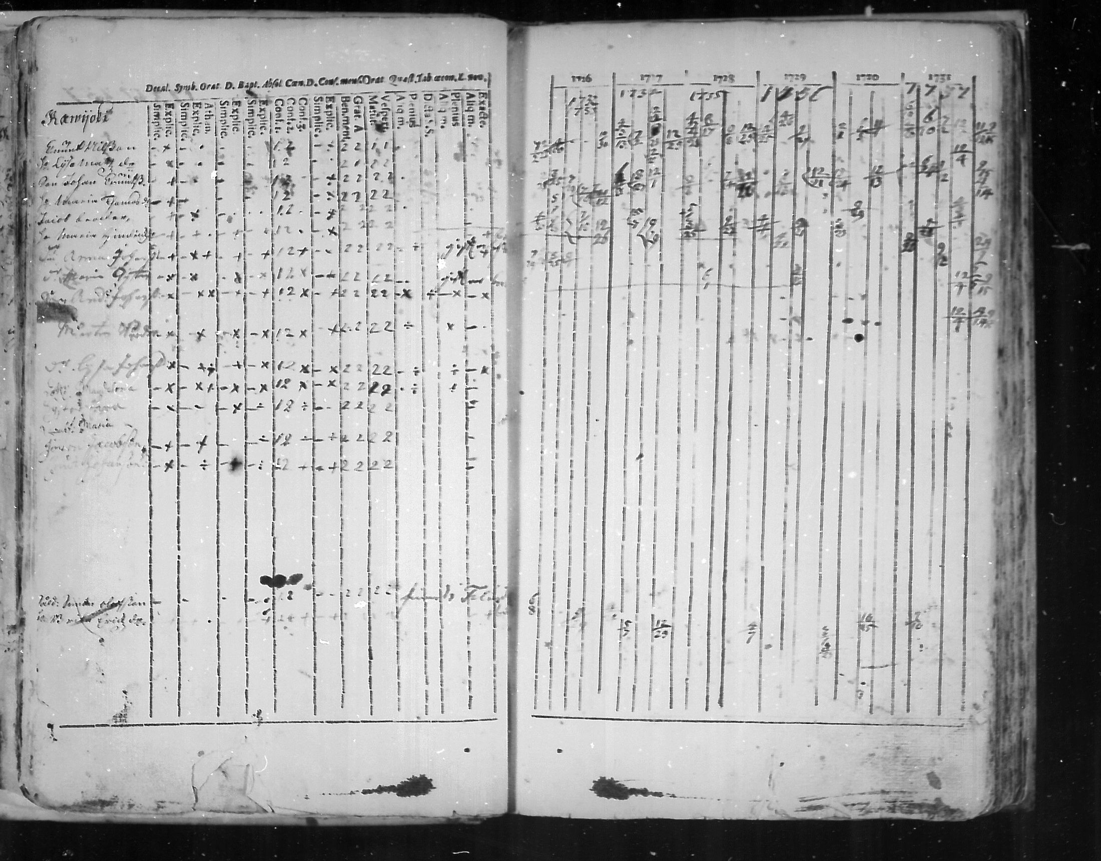[ ../kirjat/Kirkonkirjat/virolahti/rippikirja_1726-1738_mko1-6/kuvat/32.jpg ]