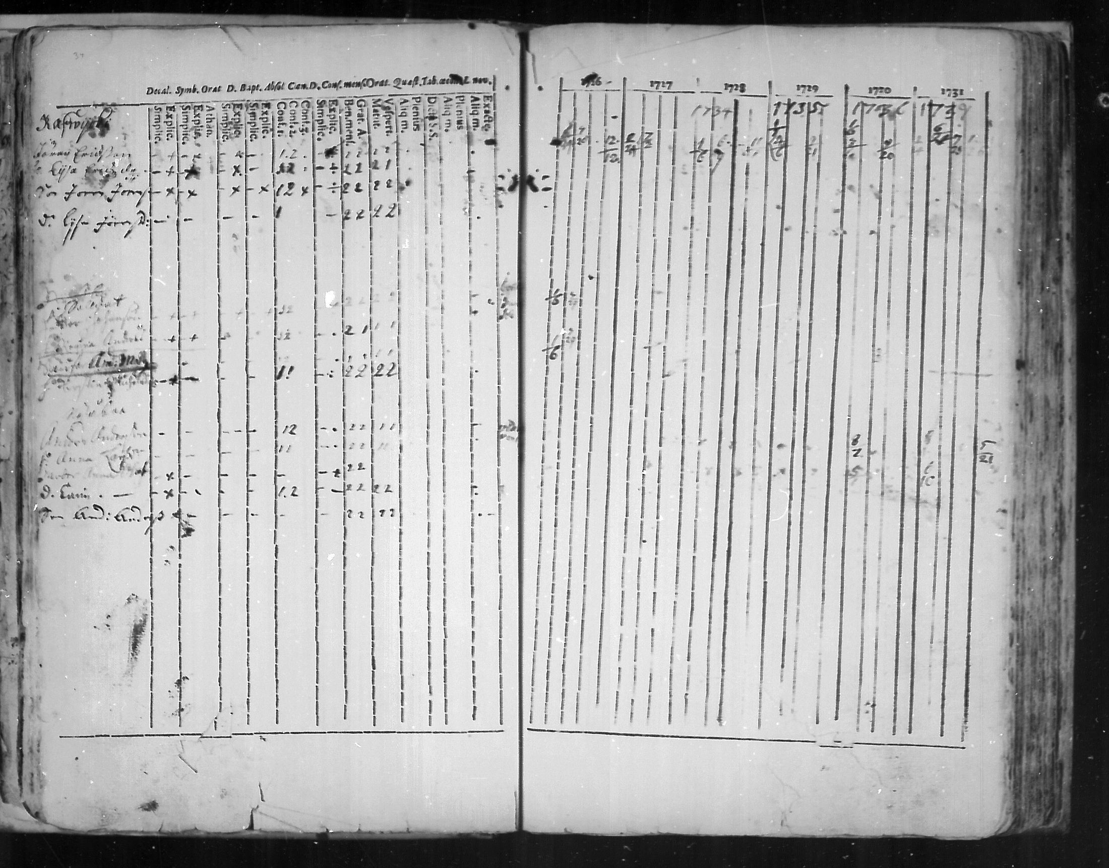[ ../kirjat/Kirkonkirjat/virolahti/rippikirja_1726-1738_mko1-6/kuvat/35.jpg ]