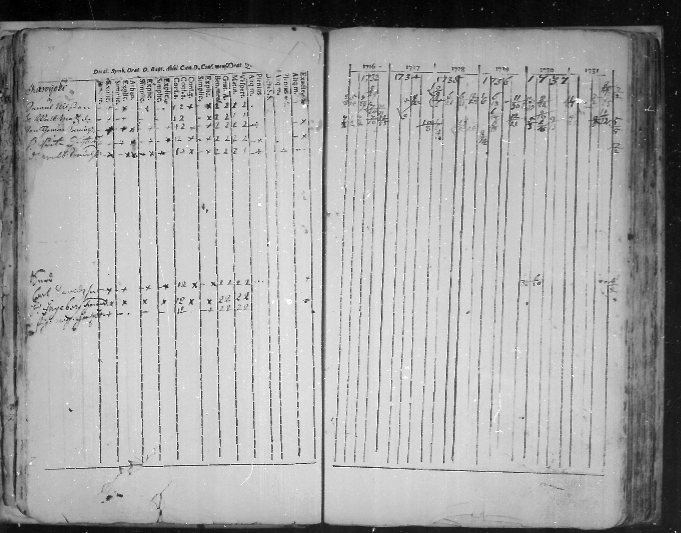 [ ../kirjat/Kirkonkirjat/virolahti/rippikirja_1726-1738_mko1-6/kuvat/36.jpg ]