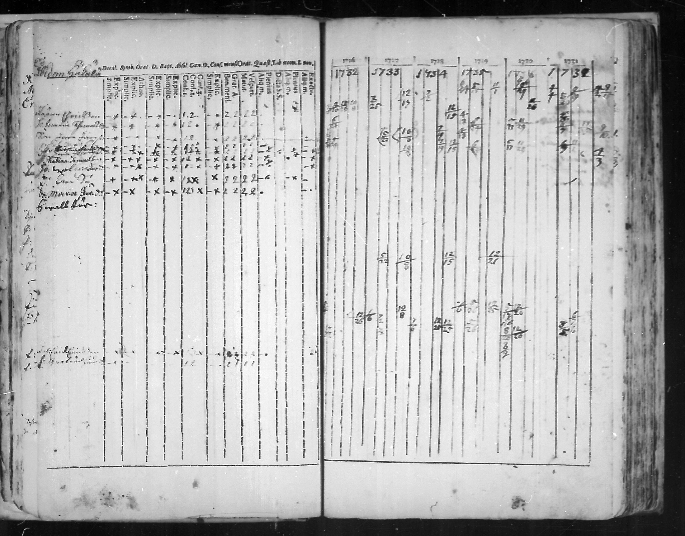 [ ../kirjat/Kirkonkirjat/virolahti/rippikirja_1726-1738_mko1-6/kuvat/38.jpg ]