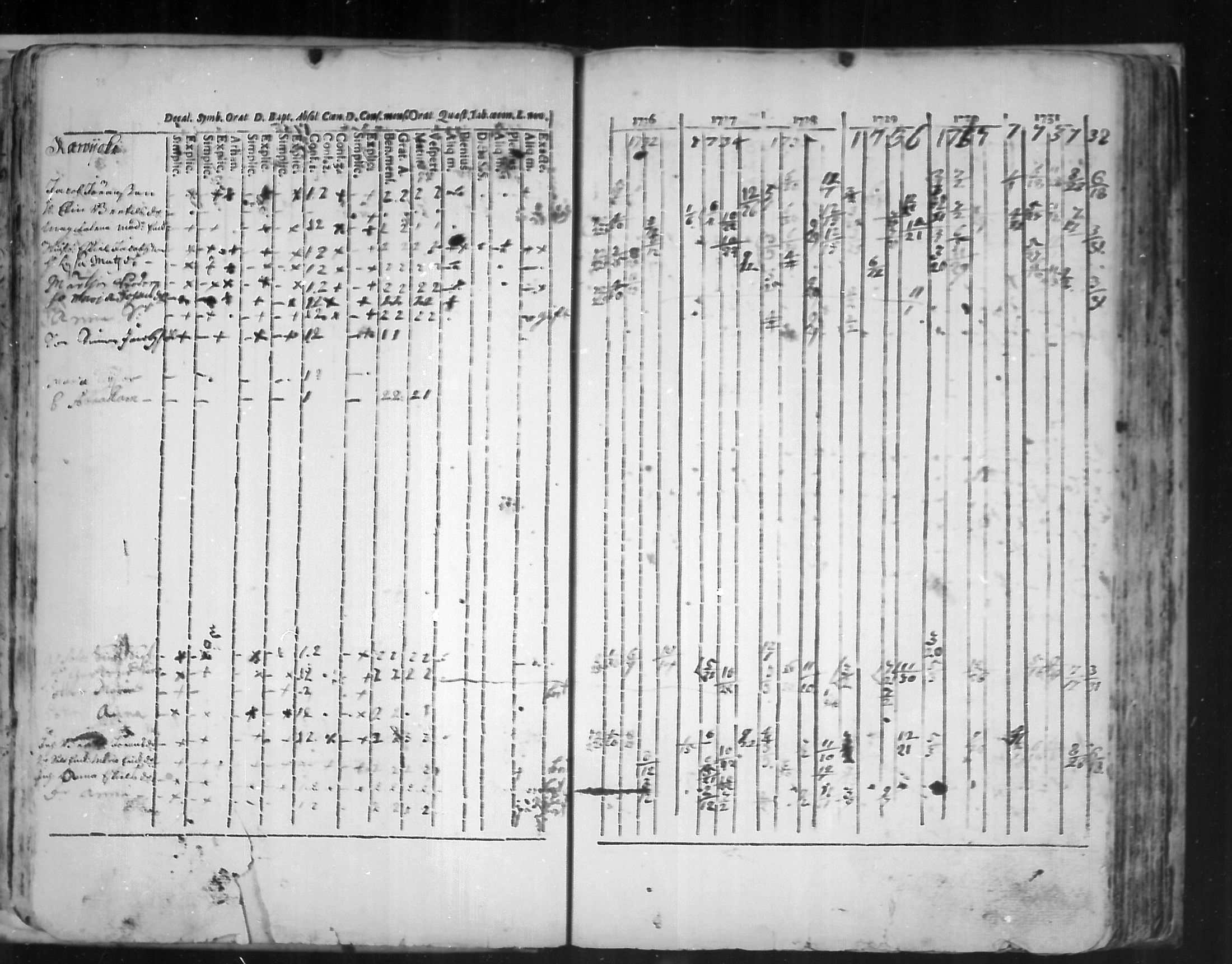 [ ../kirjat/Kirkonkirjat/virolahti/rippikirja_1726-1738_mko1-6/kuvat/40.jpg ]