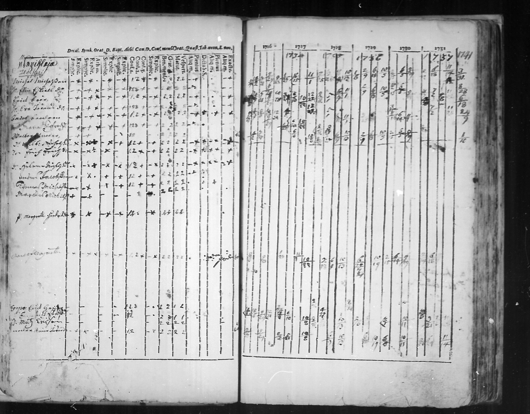 [ ../kirjat/Kirkonkirjat/virolahti/rippikirja_1726-1738_mko1-6/kuvat/45.jpg ]