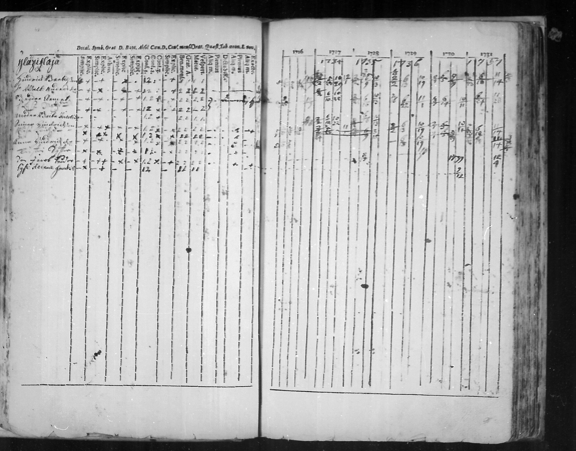 [ ../kirjat/Kirkonkirjat/virolahti/rippikirja_1726-1738_mko1-6/kuvat/49.jpg ]