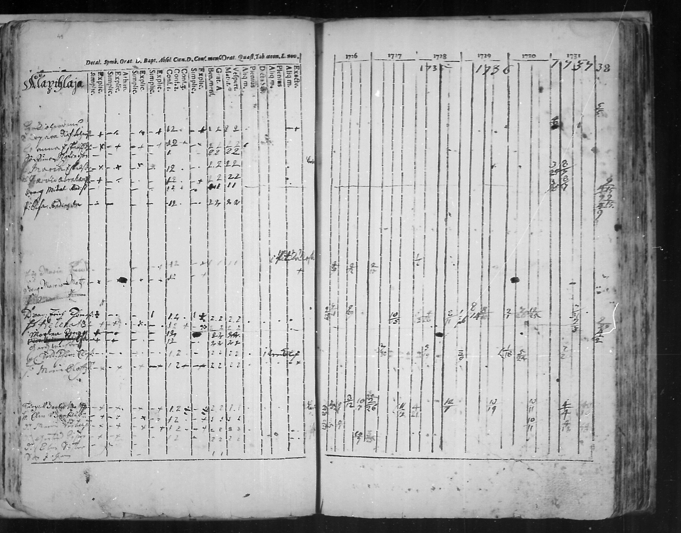 [ ../kirjat/Kirkonkirjat/virolahti/rippikirja_1726-1738_mko1-6/kuvat/50.jpg ]