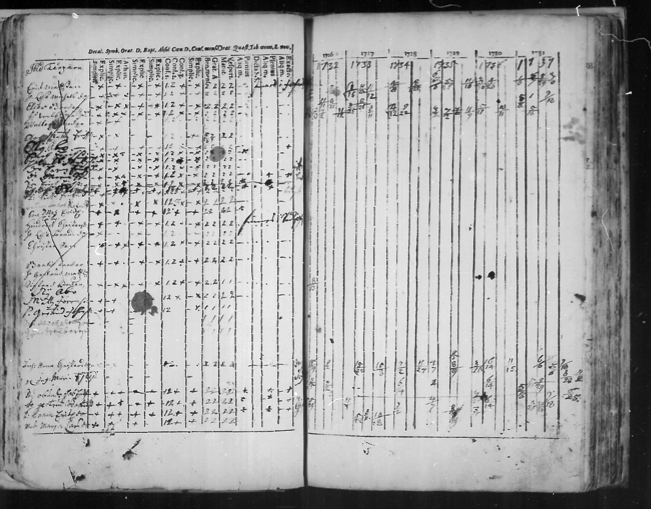 [ ../kirjat/Kirkonkirjat/virolahti/rippikirja_1726-1738_mko1-6/kuvat/52.jpg ]