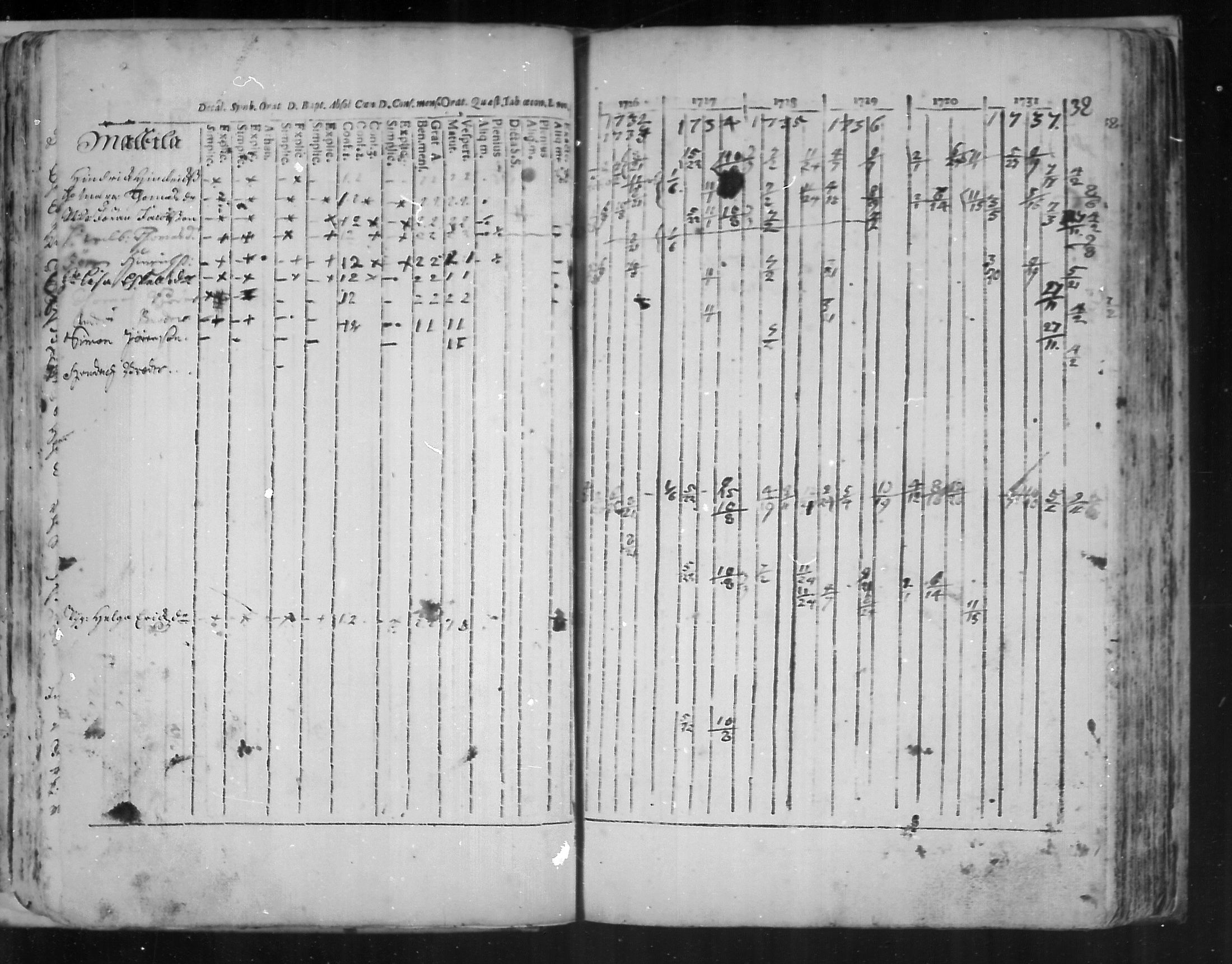[ ../kirjat/Kirkonkirjat/virolahti/rippikirja_1726-1738_mko1-6/kuvat/53.jpg ]