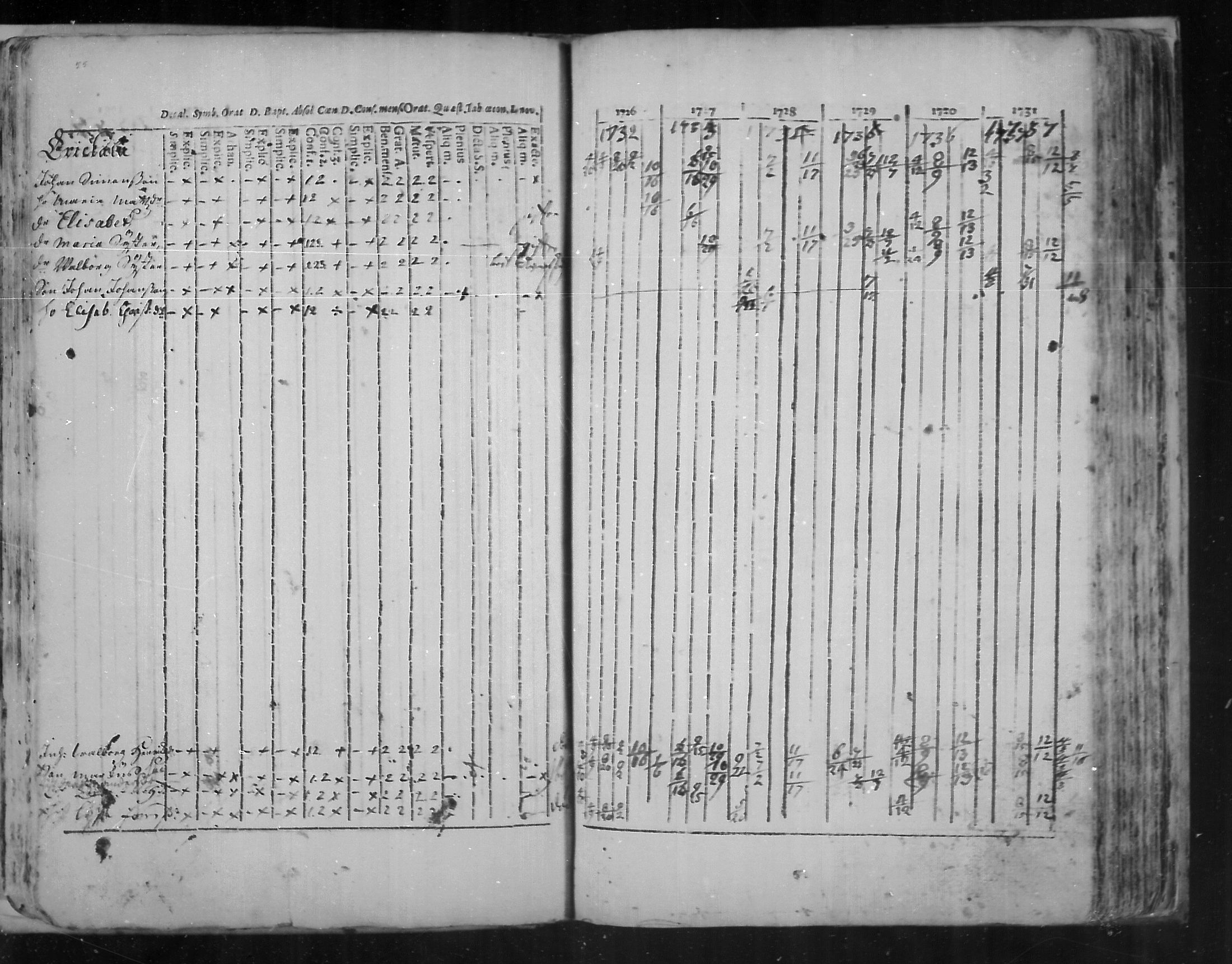 [ ../kirjat/Kirkonkirjat/virolahti/rippikirja_1726-1738_mko1-6/kuvat/56.jpg ]