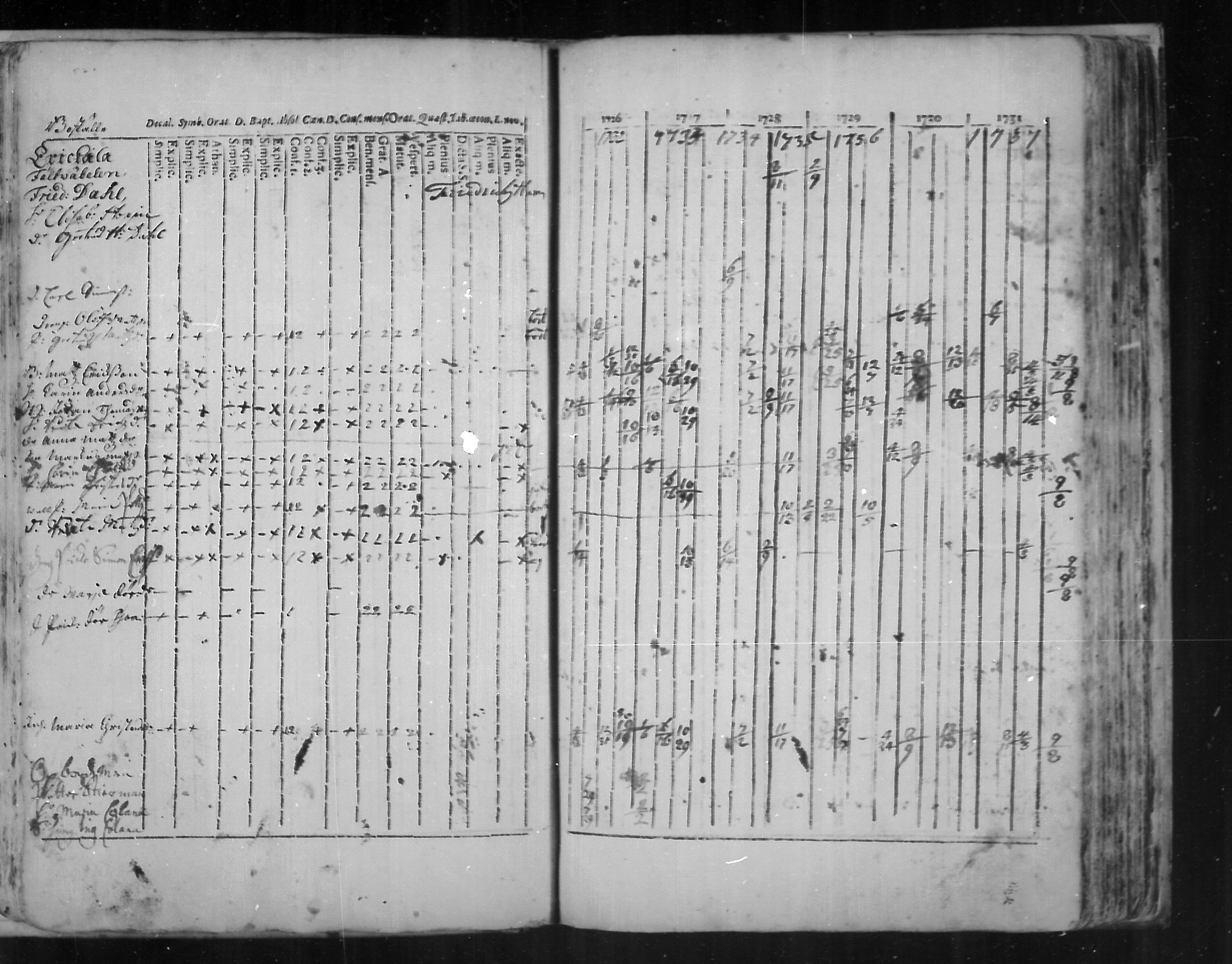 [ ../kirjat/Kirkonkirjat/virolahti/rippikirja_1726-1738_mko1-6/kuvat/58.jpg ]