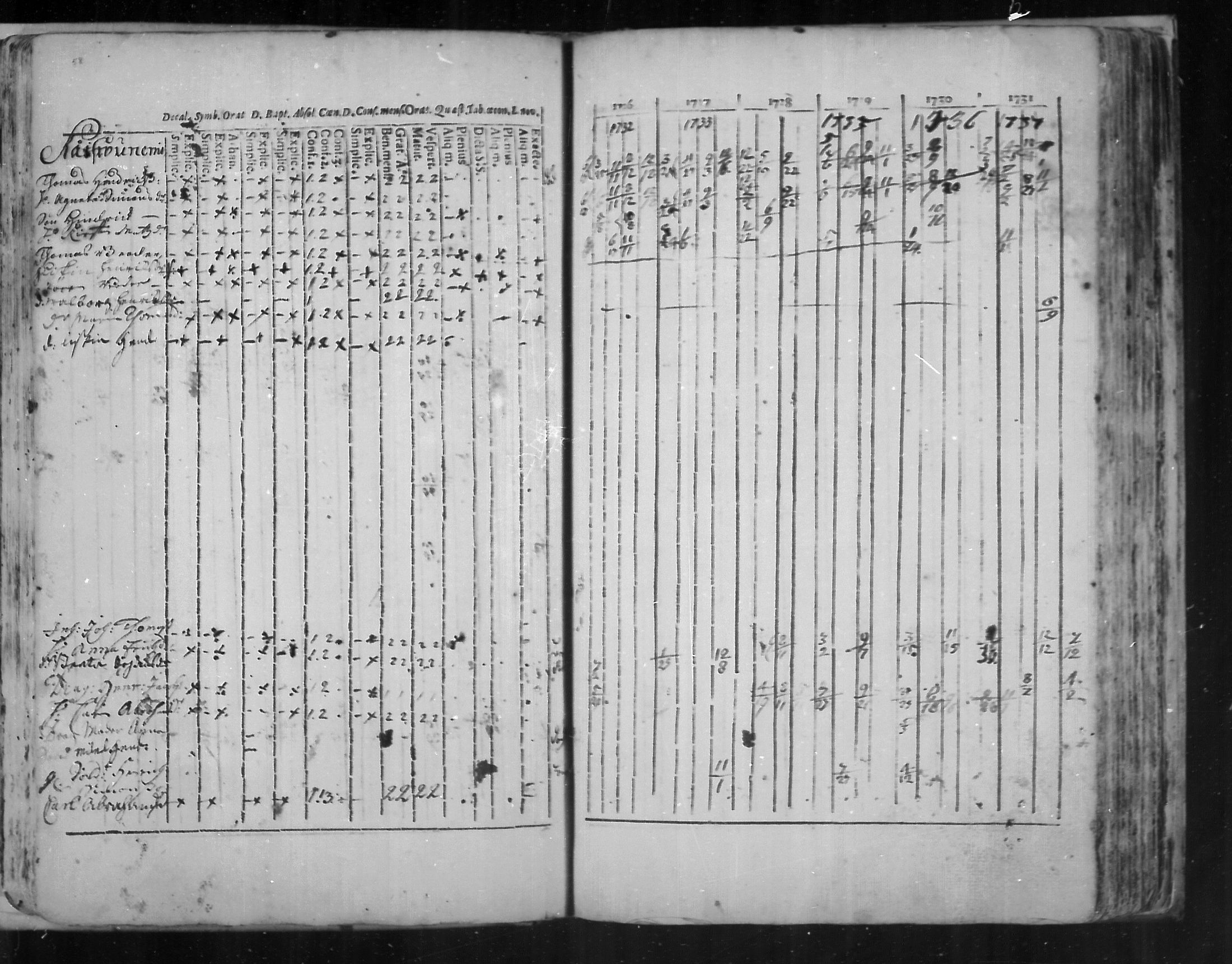 [ ../kirjat/Kirkonkirjat/virolahti/rippikirja_1726-1738_mko1-6/kuvat/59.jpg ]