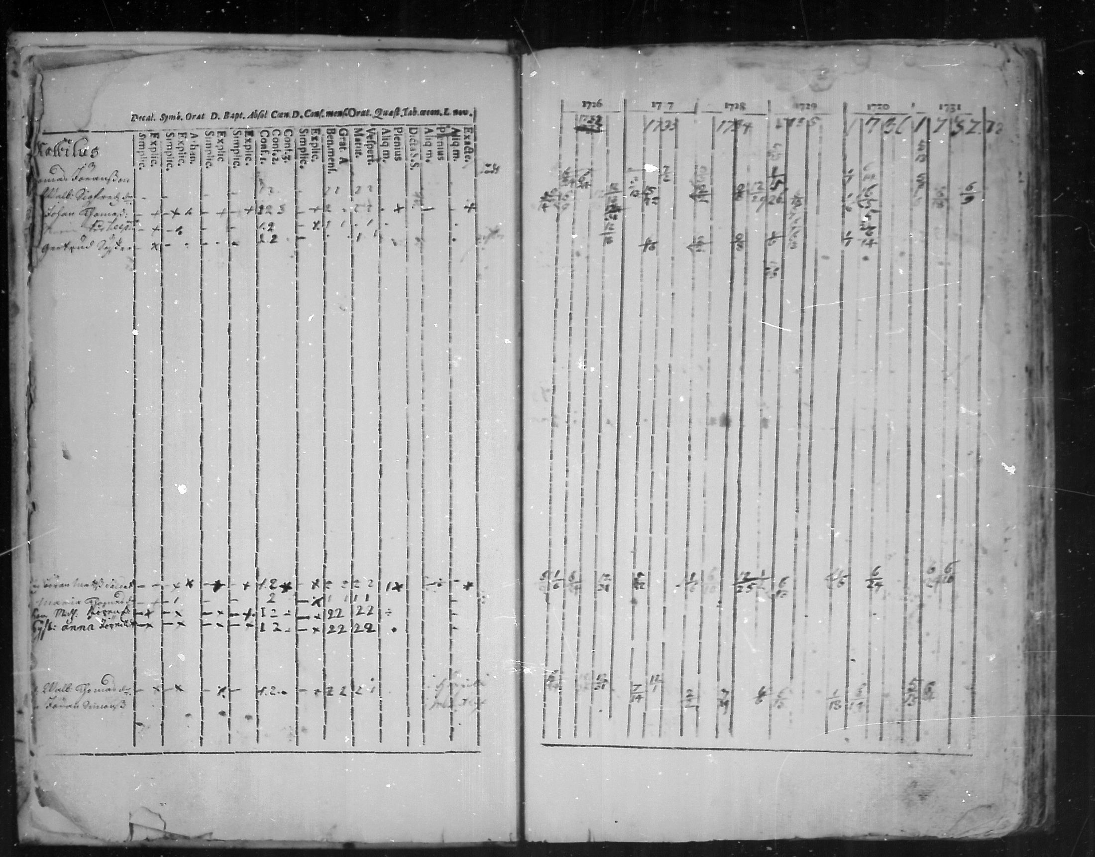 [ ../kirjat/Kirkonkirjat/virolahti/rippikirja_1726-1738_mko1-6/kuvat/6.jpg ]