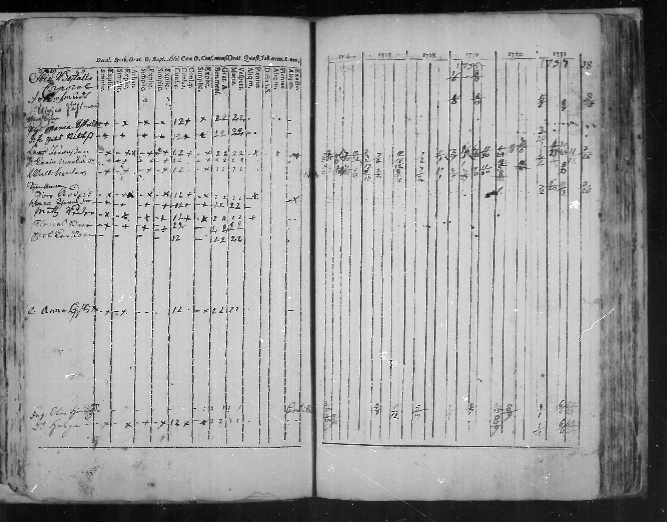 [ ../kirjat/Kirkonkirjat/virolahti/rippikirja_1726-1738_mko1-6/kuvat/60.jpg ]