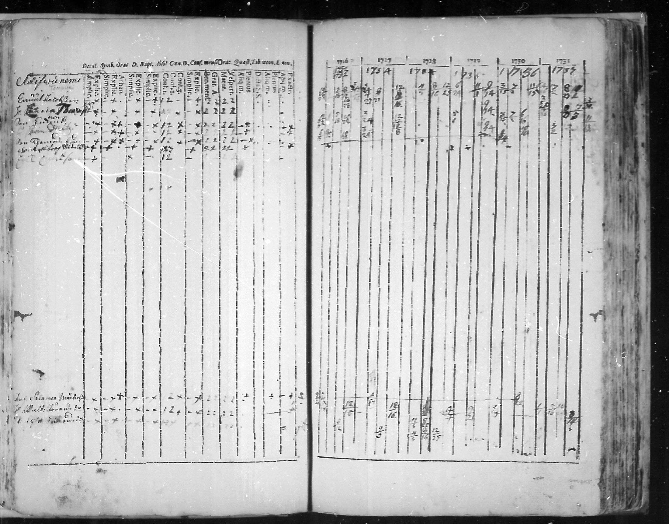 [ ../kirjat/Kirkonkirjat/virolahti/rippikirja_1726-1738_mko1-6/kuvat/61.jpg ]